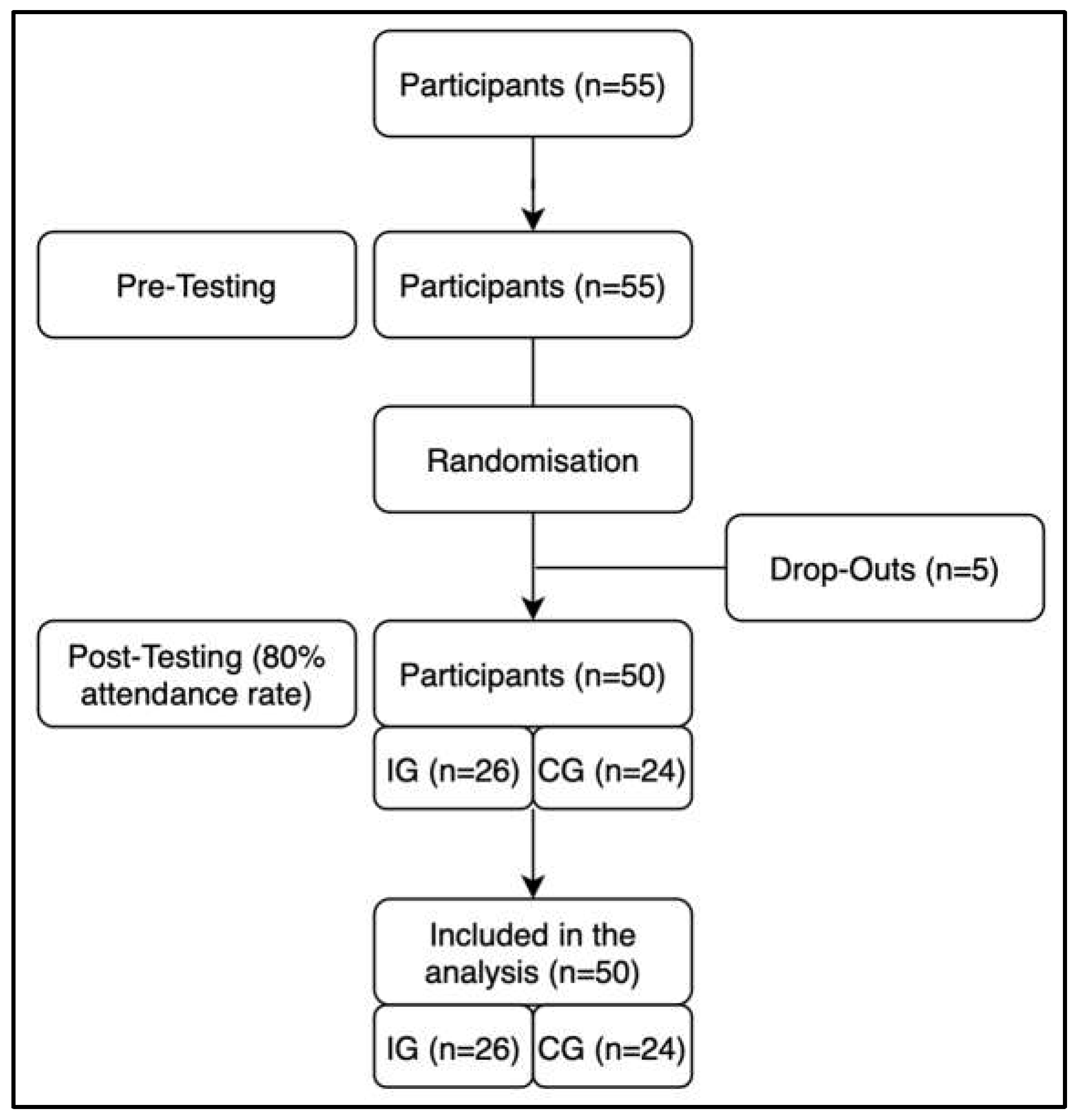 Preprints 112214 g001