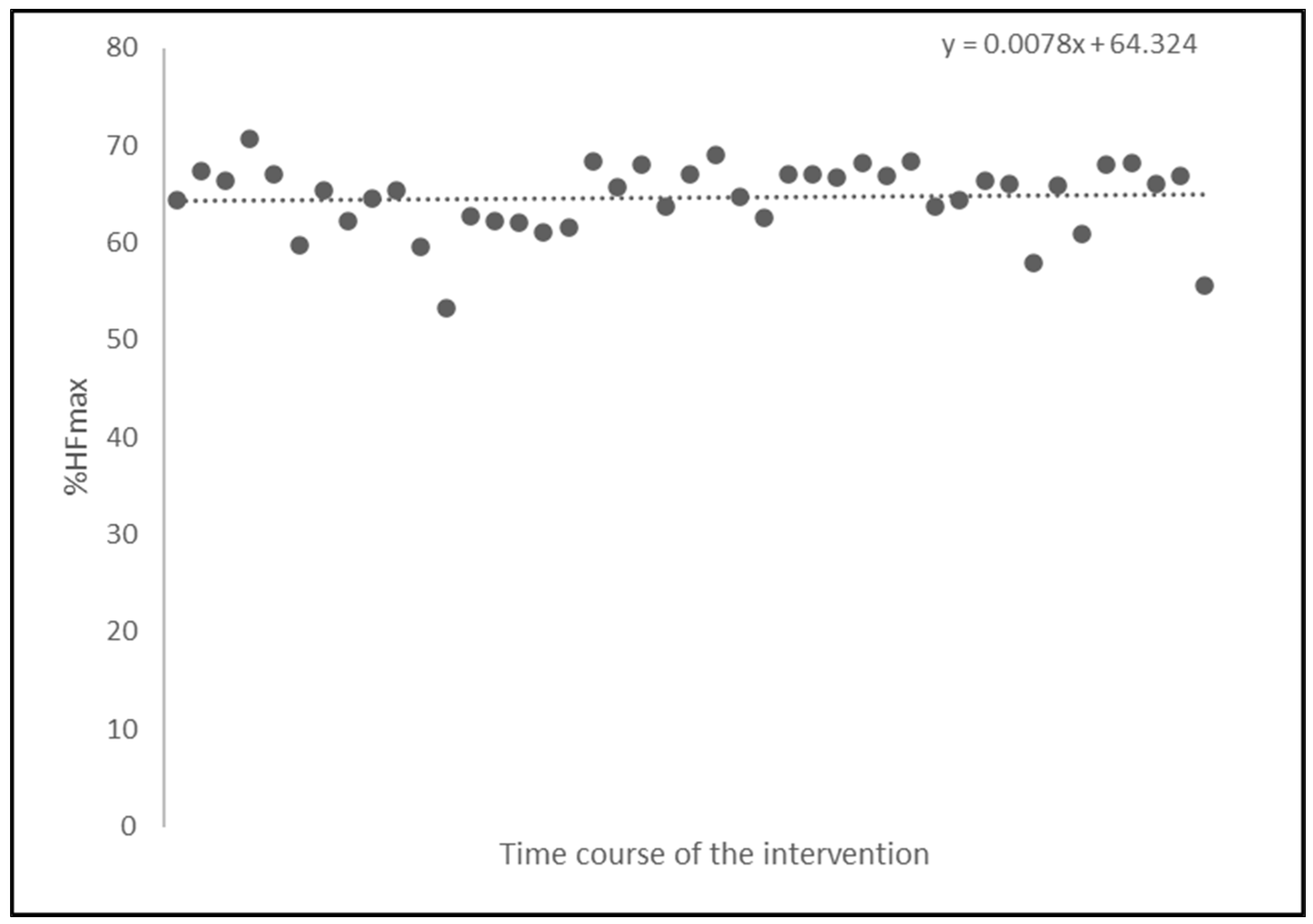 Preprints 112214 g002