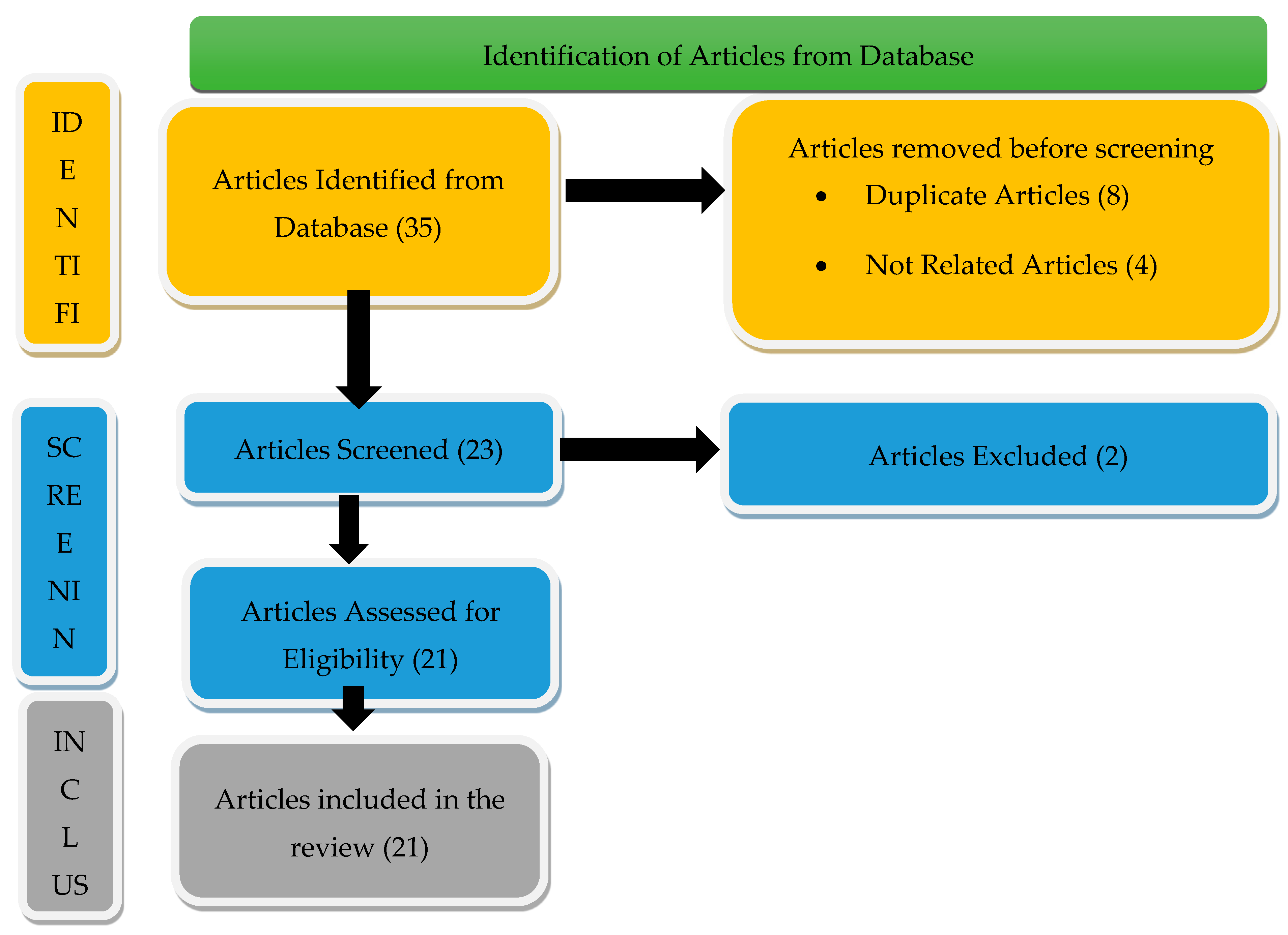 Preprints 99591 g001