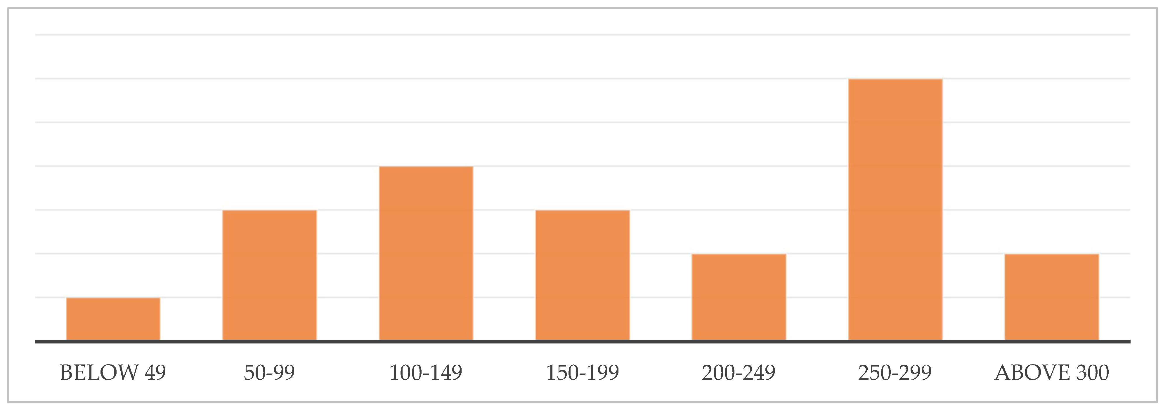 Preprints 99591 g004