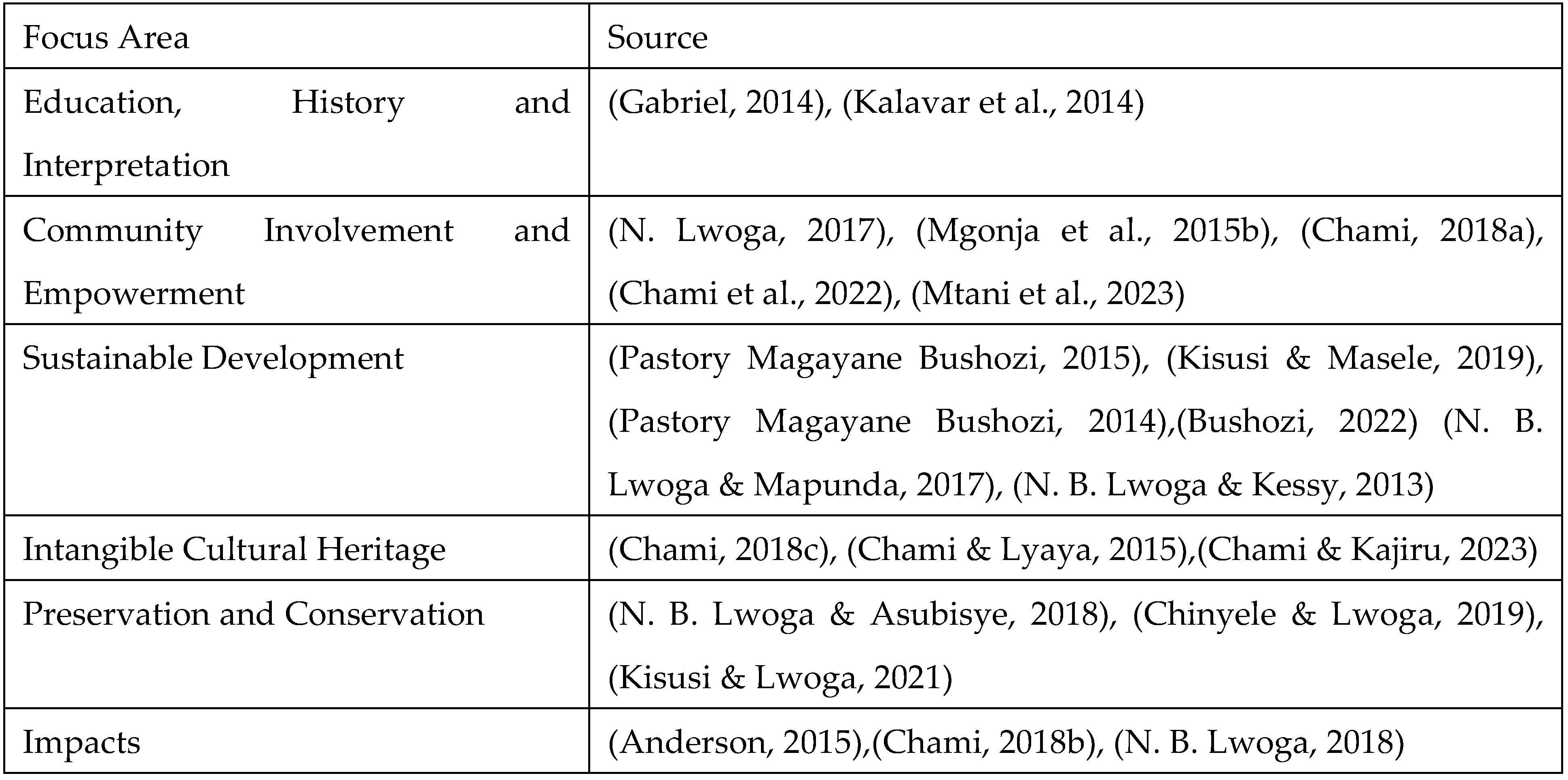 Preprints 99591 i002