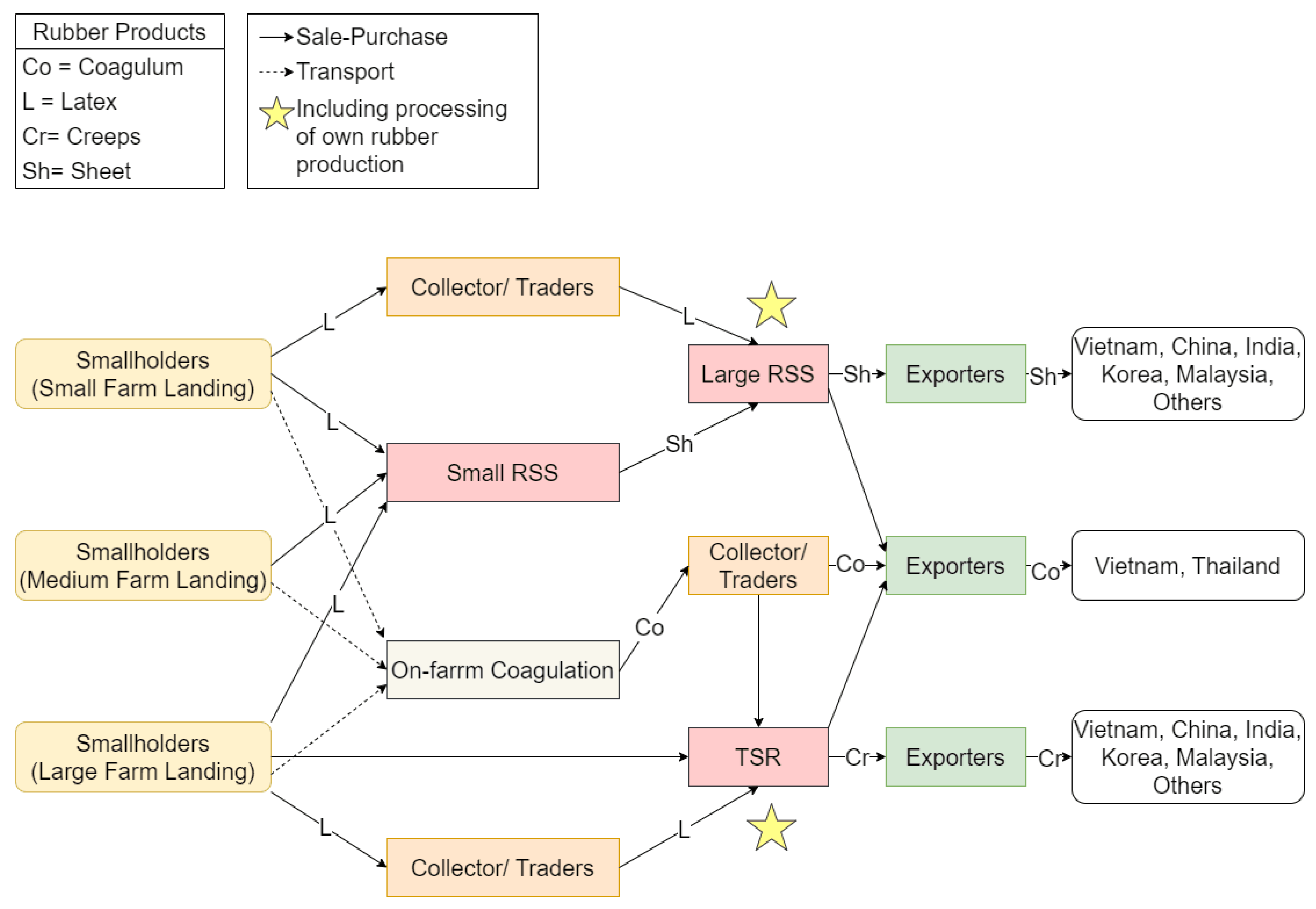 Preprints 107453 g001