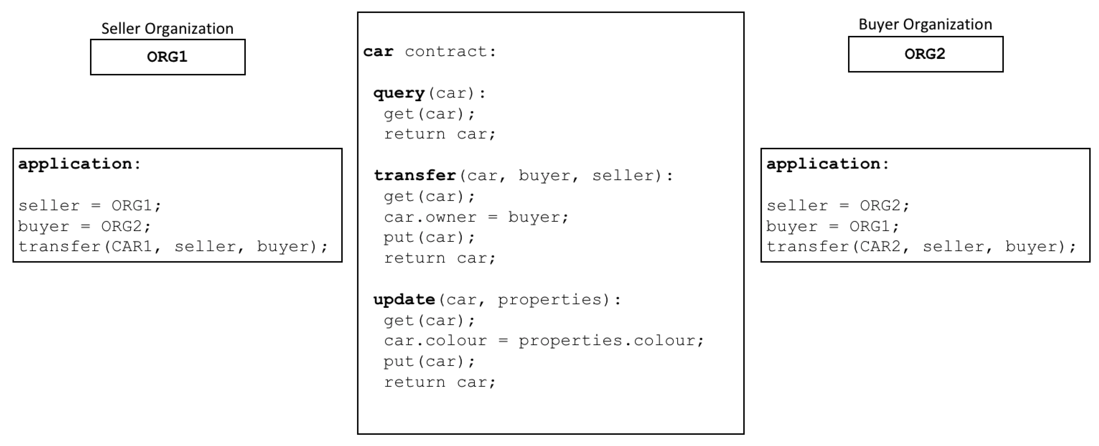 Preprints 107453 g003