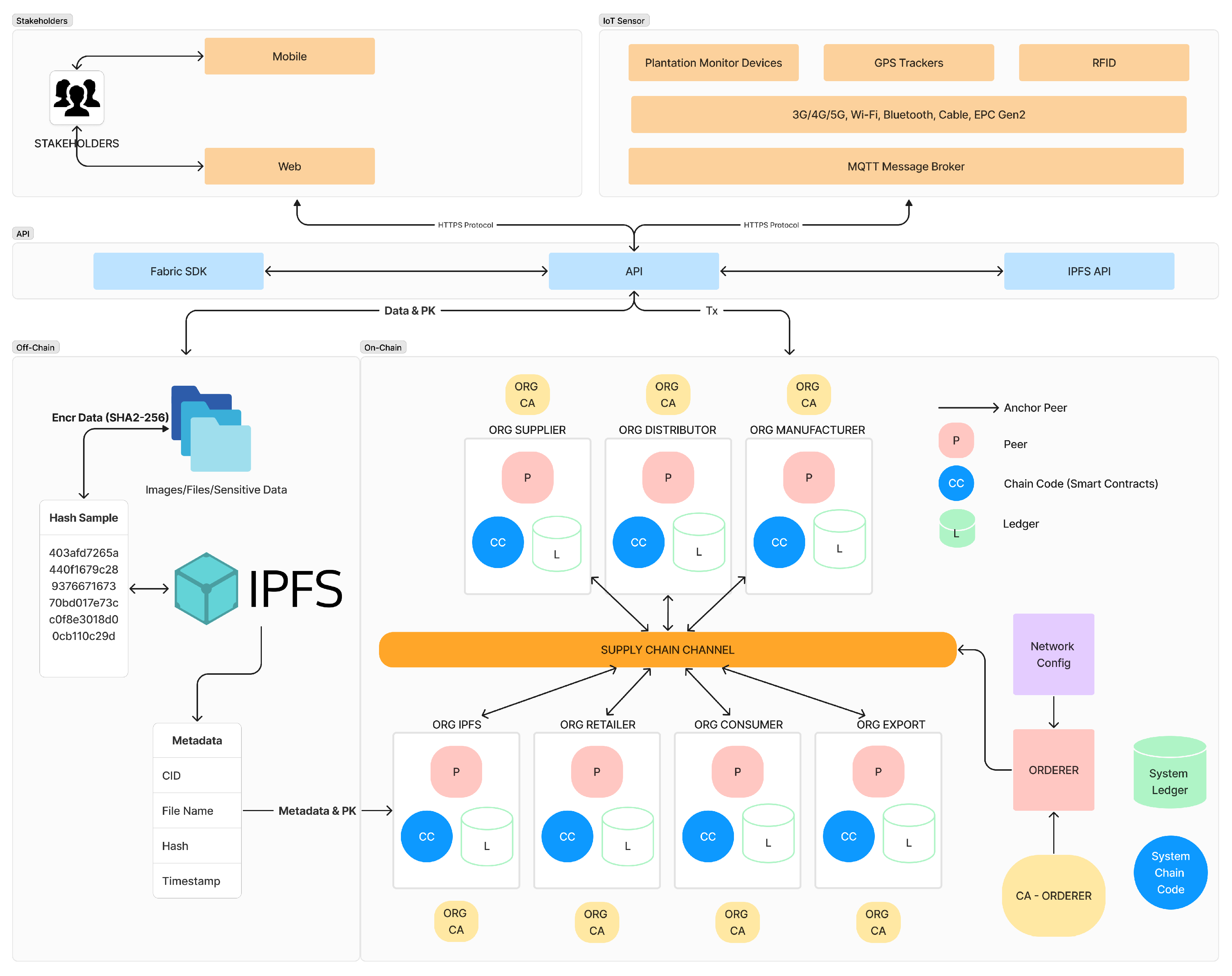 Preprints 107453 g005