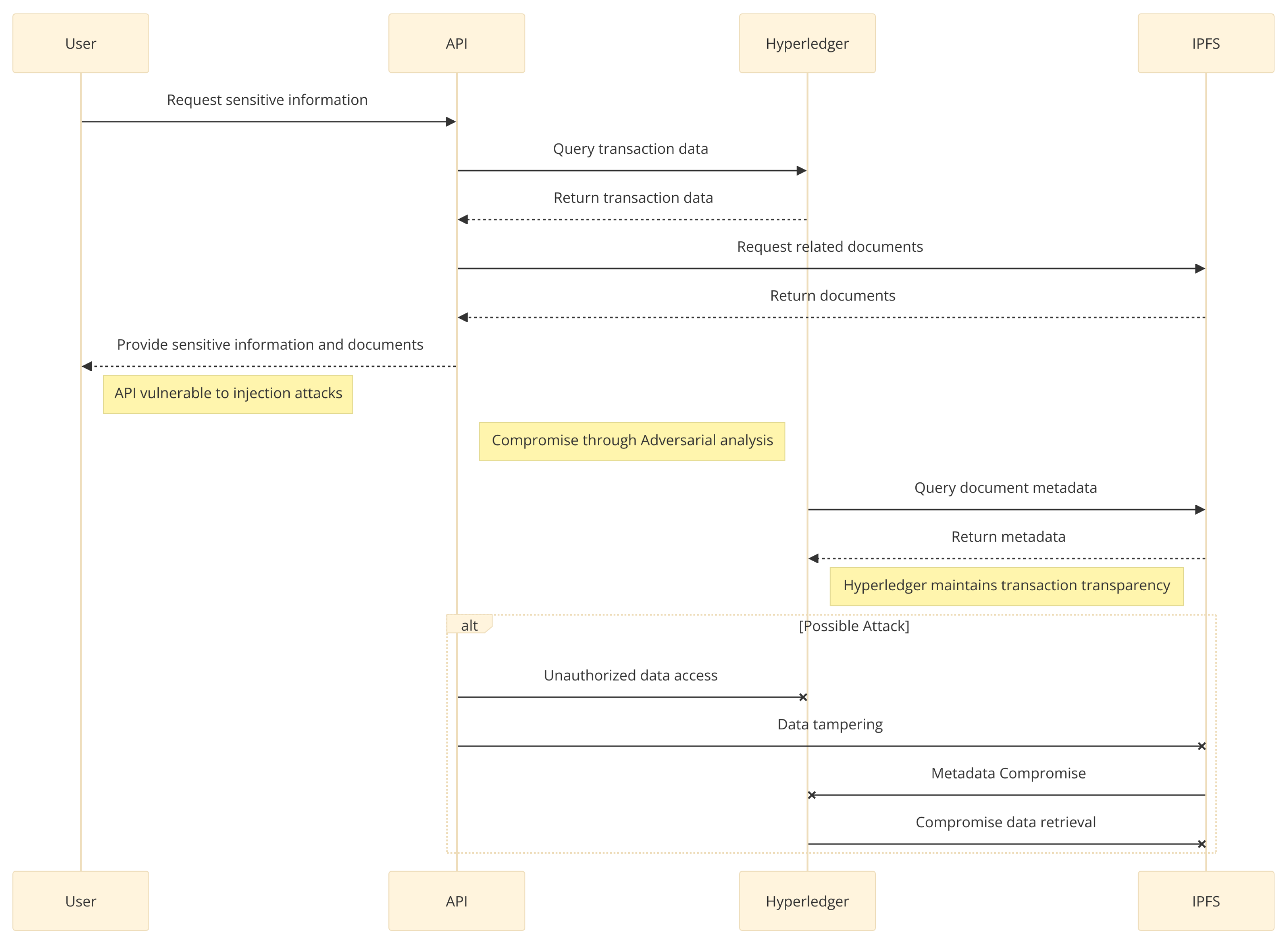 Preprints 107453 g007