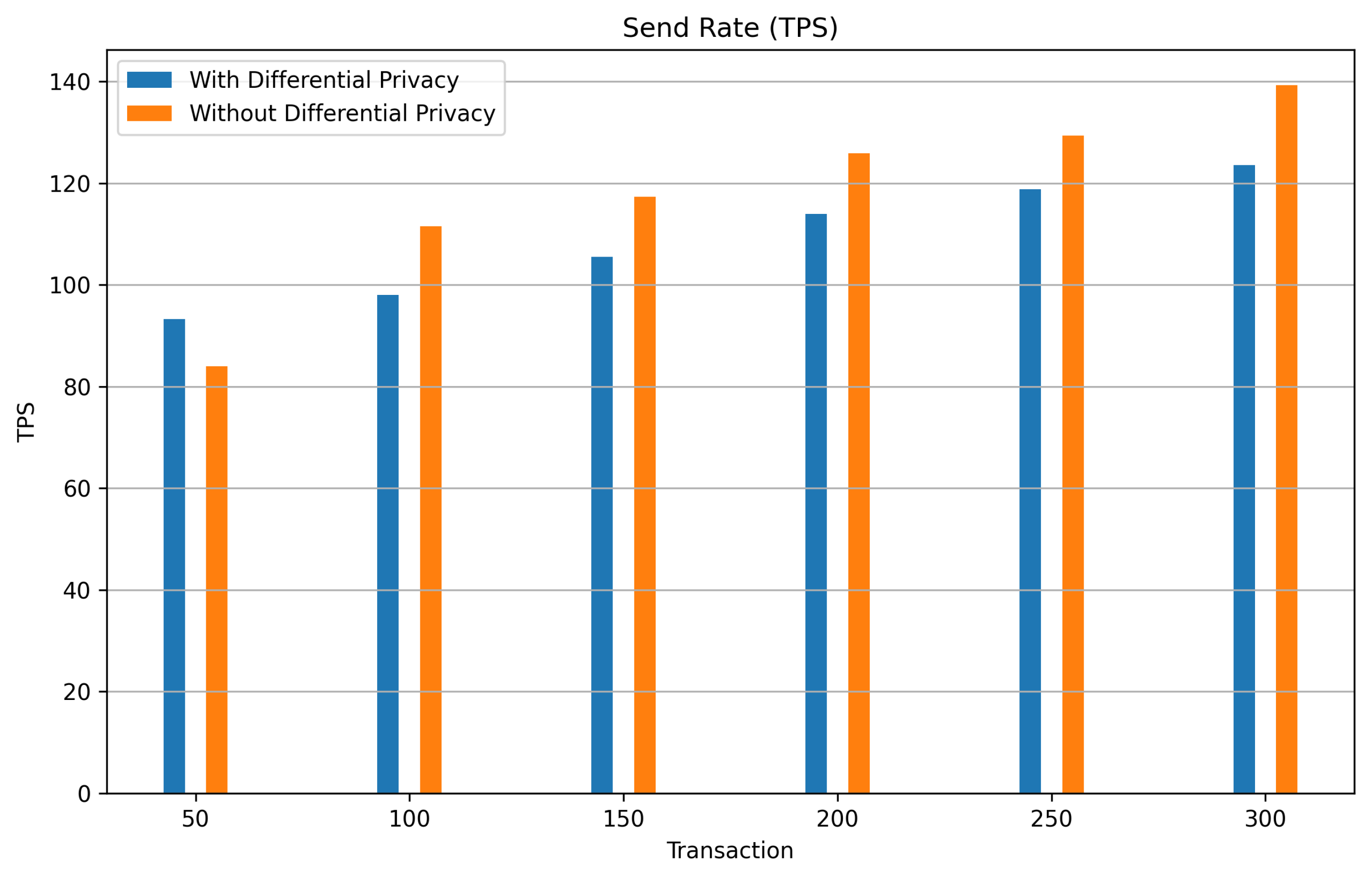 Preprints 107453 g012