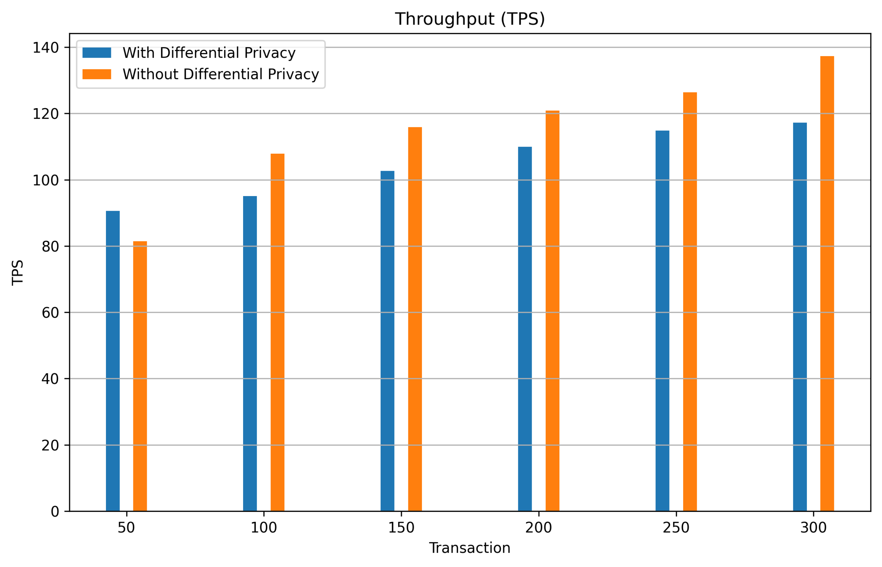 Preprints 107453 g013