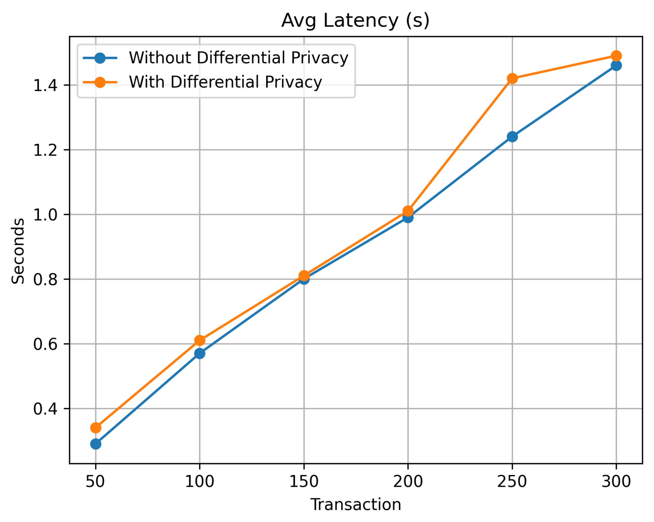 Preprints 107453 g015