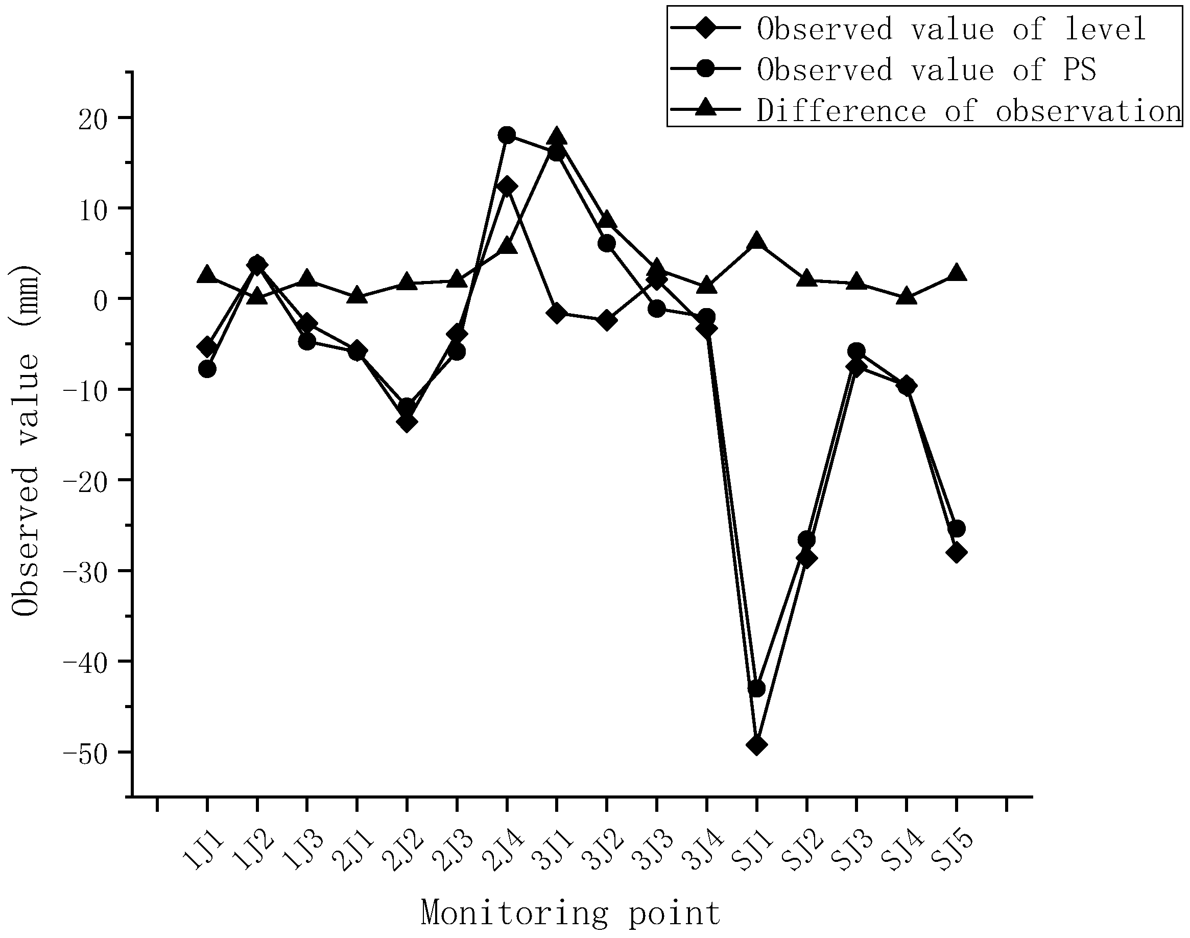 Preprints 78128 g003