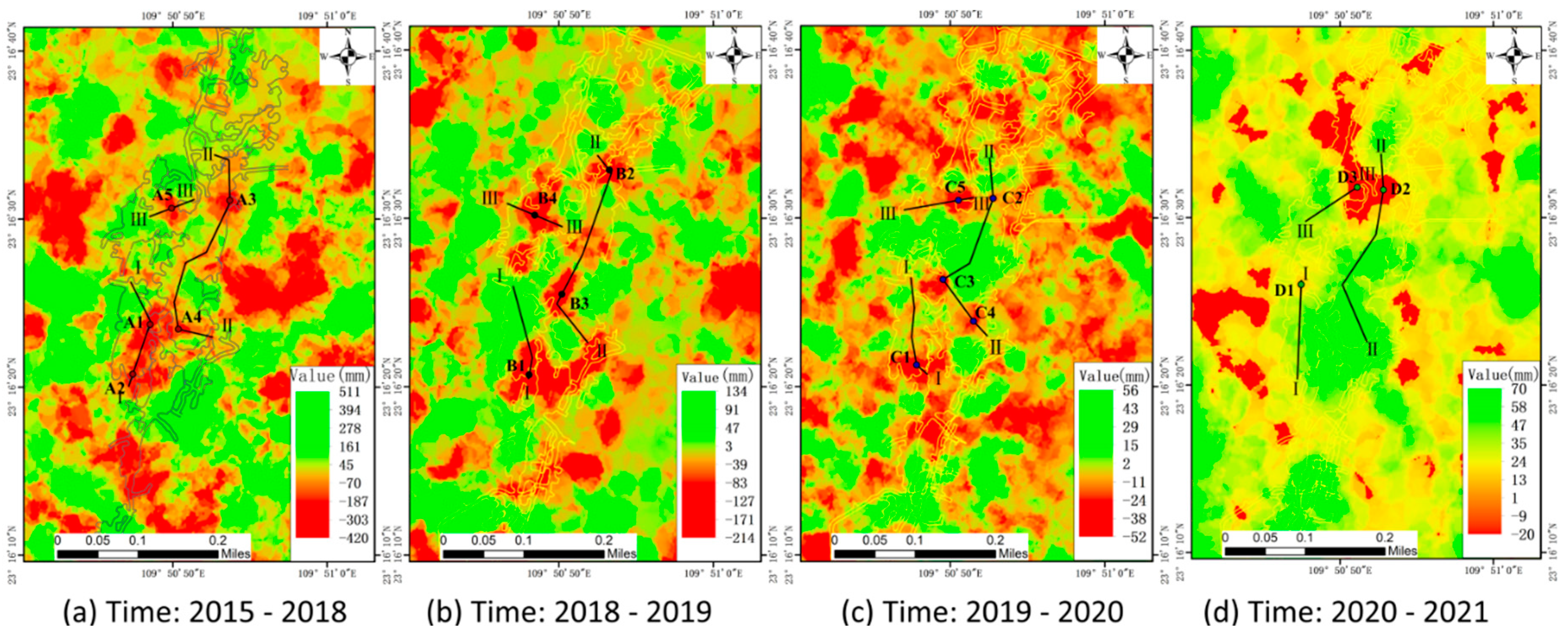 Preprints 78128 g004