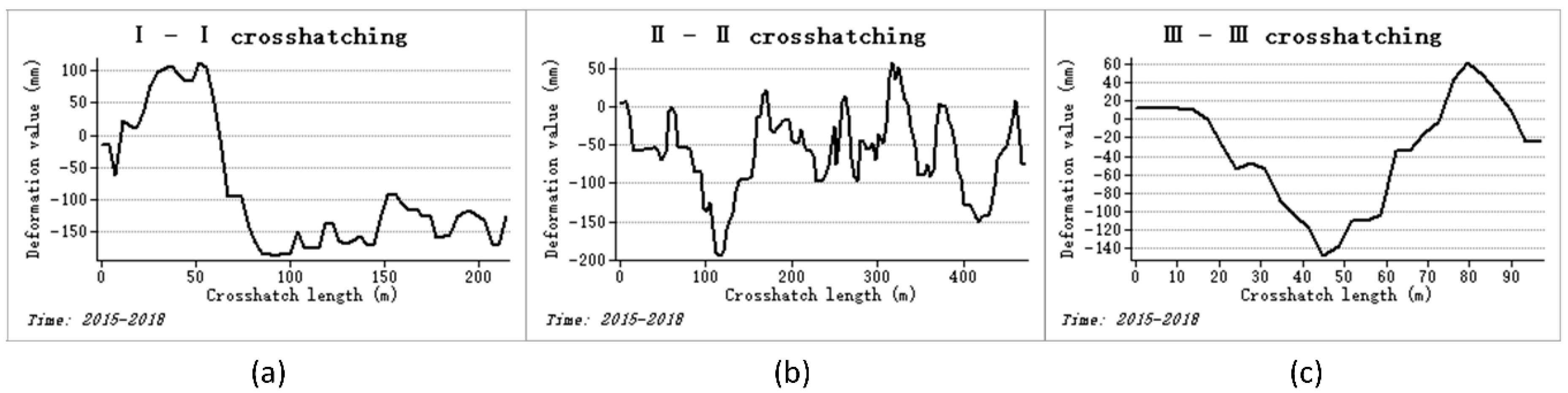 Preprints 78128 g005