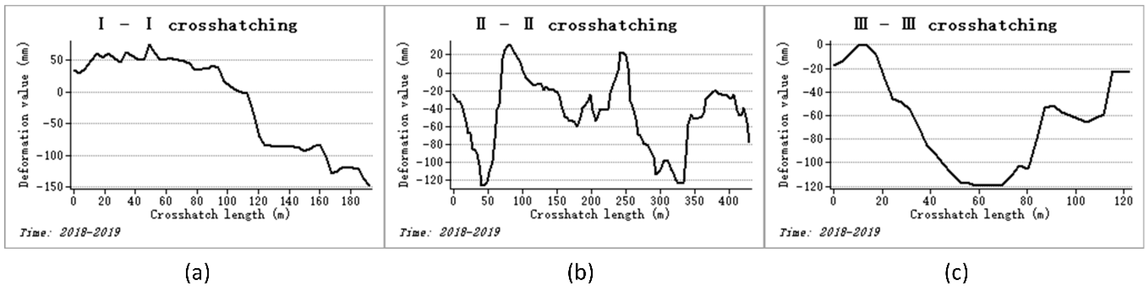 Preprints 78128 g007