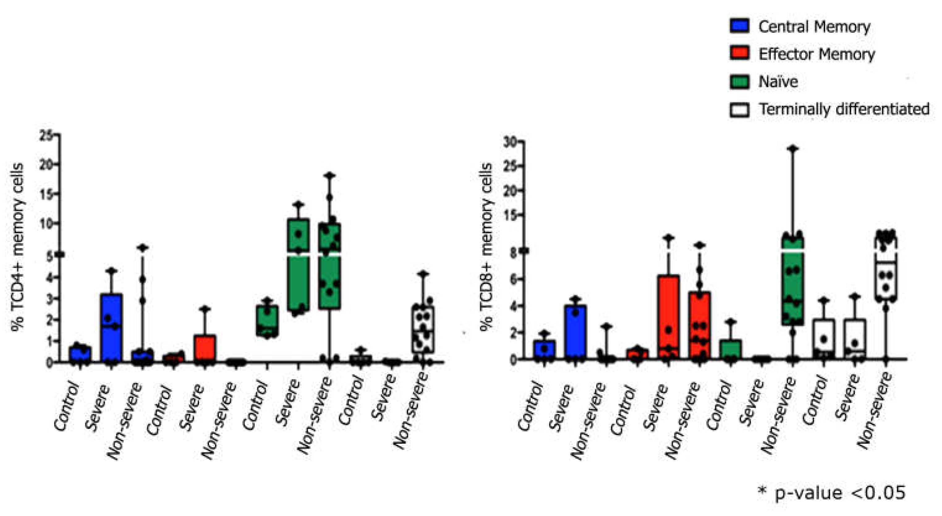 Preprints 76888 g002