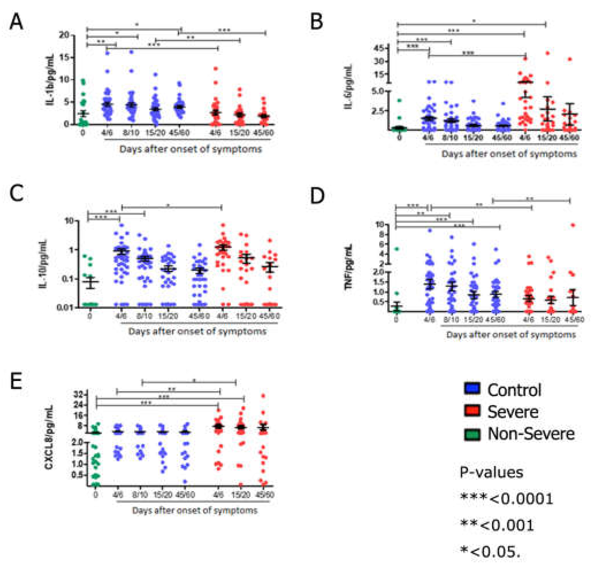 Preprints 76888 g003