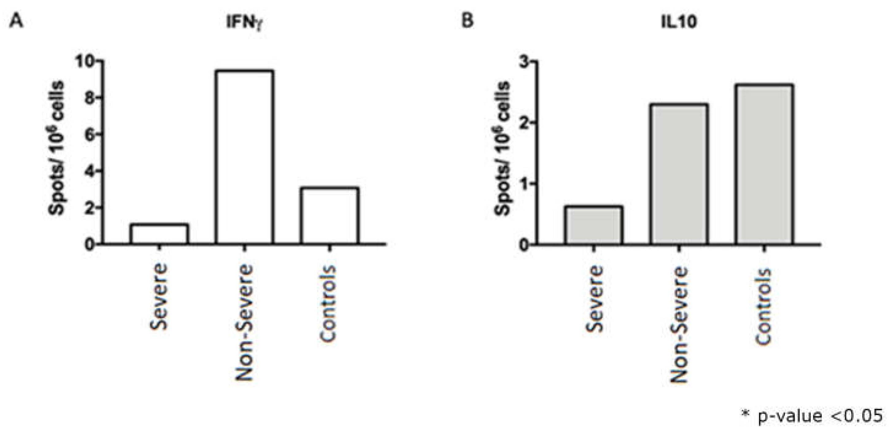 Preprints 76888 g004