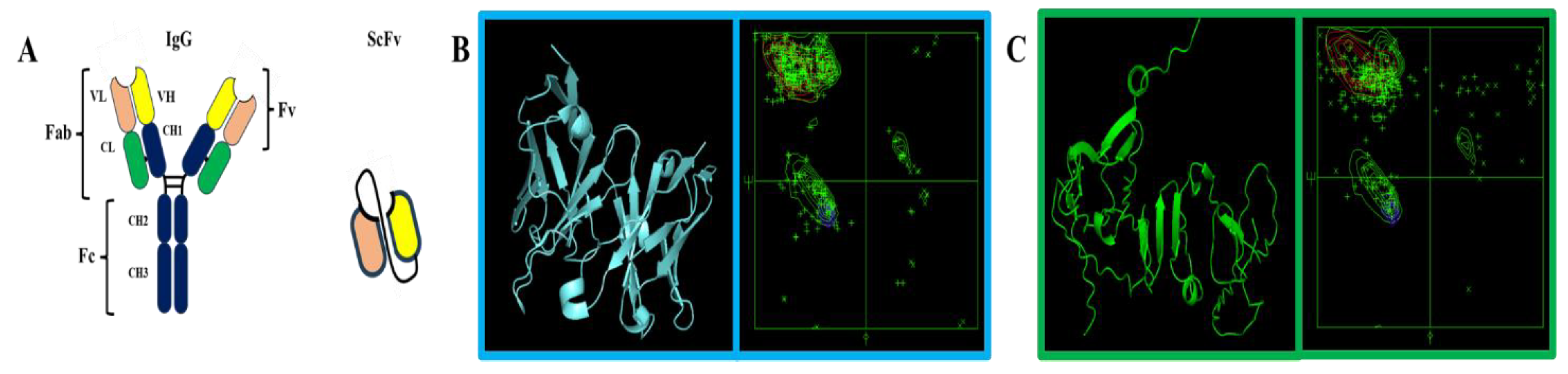 Preprints 109263 g001