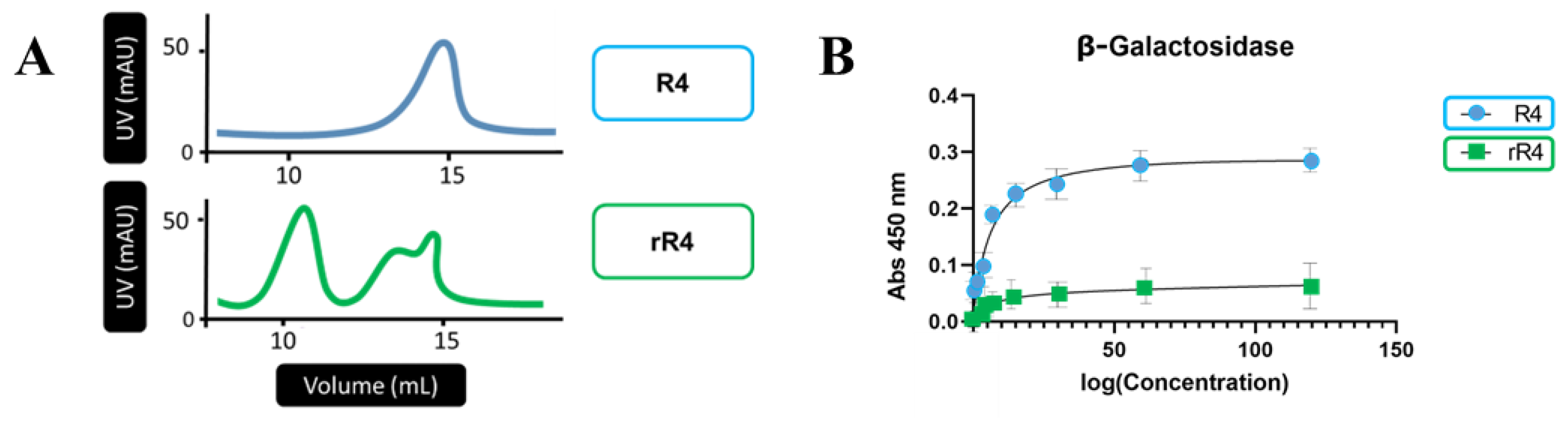 Preprints 109263 g002