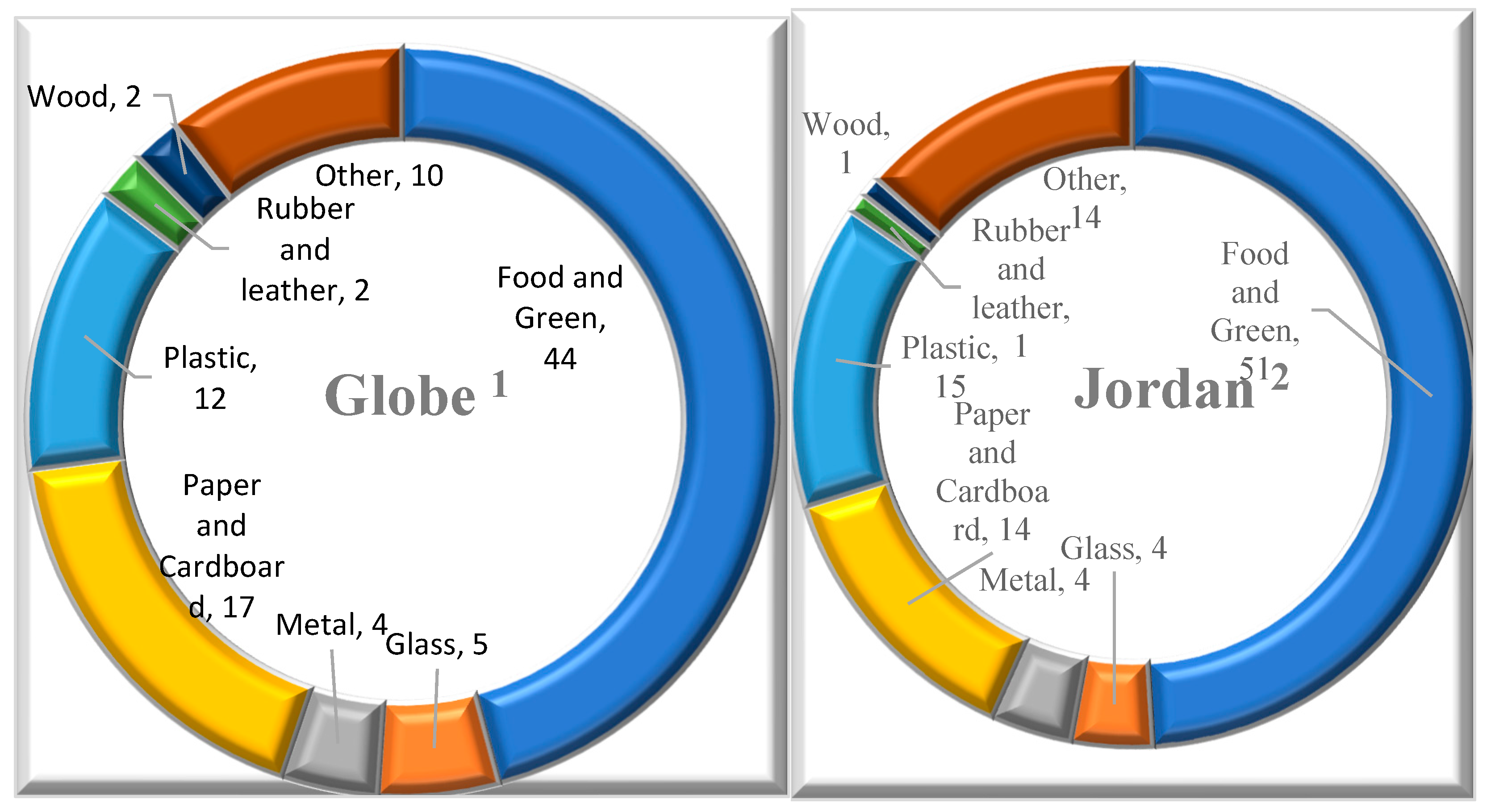 Preprints 81021 g002