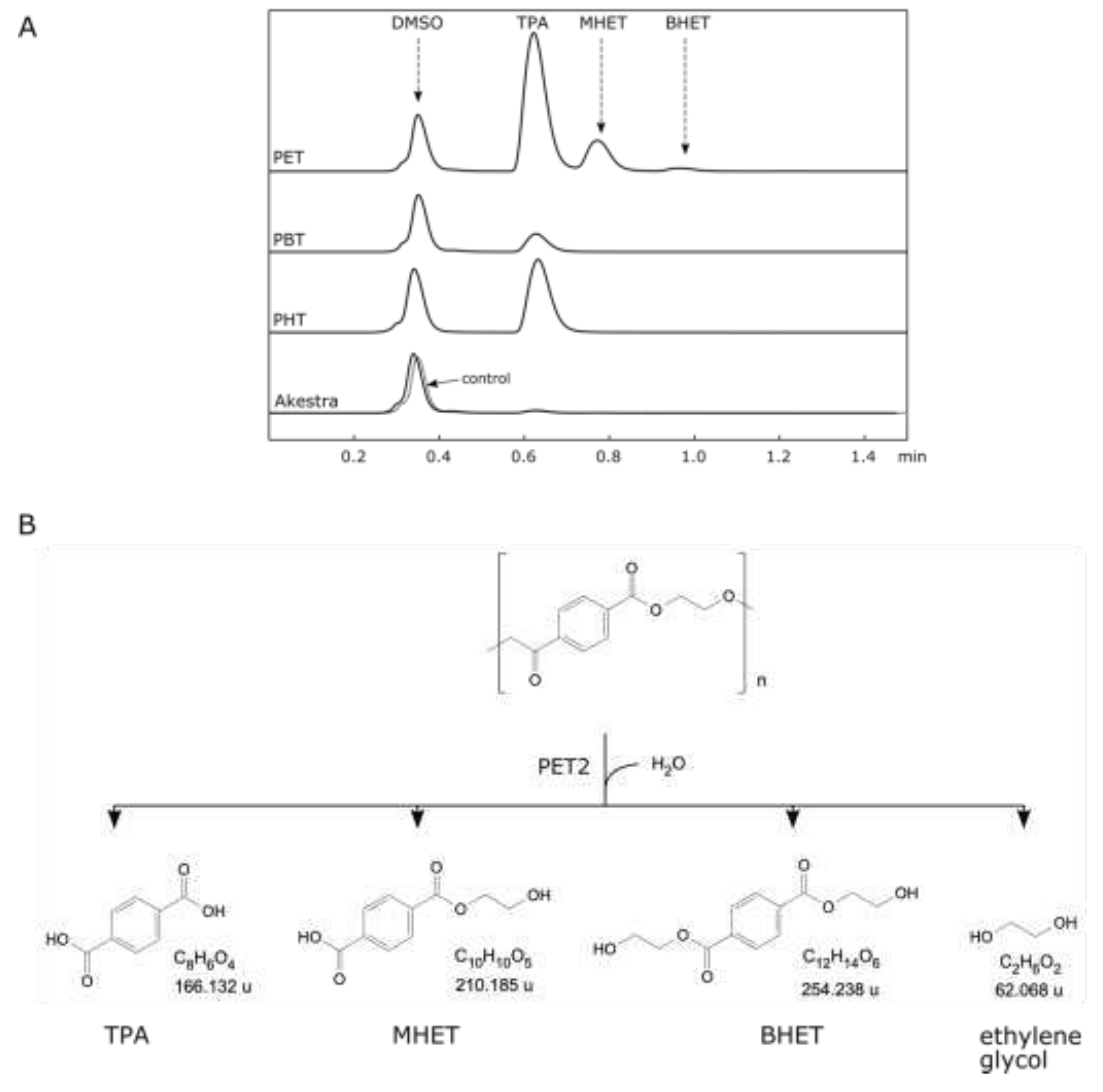 Preprints 77812 g003