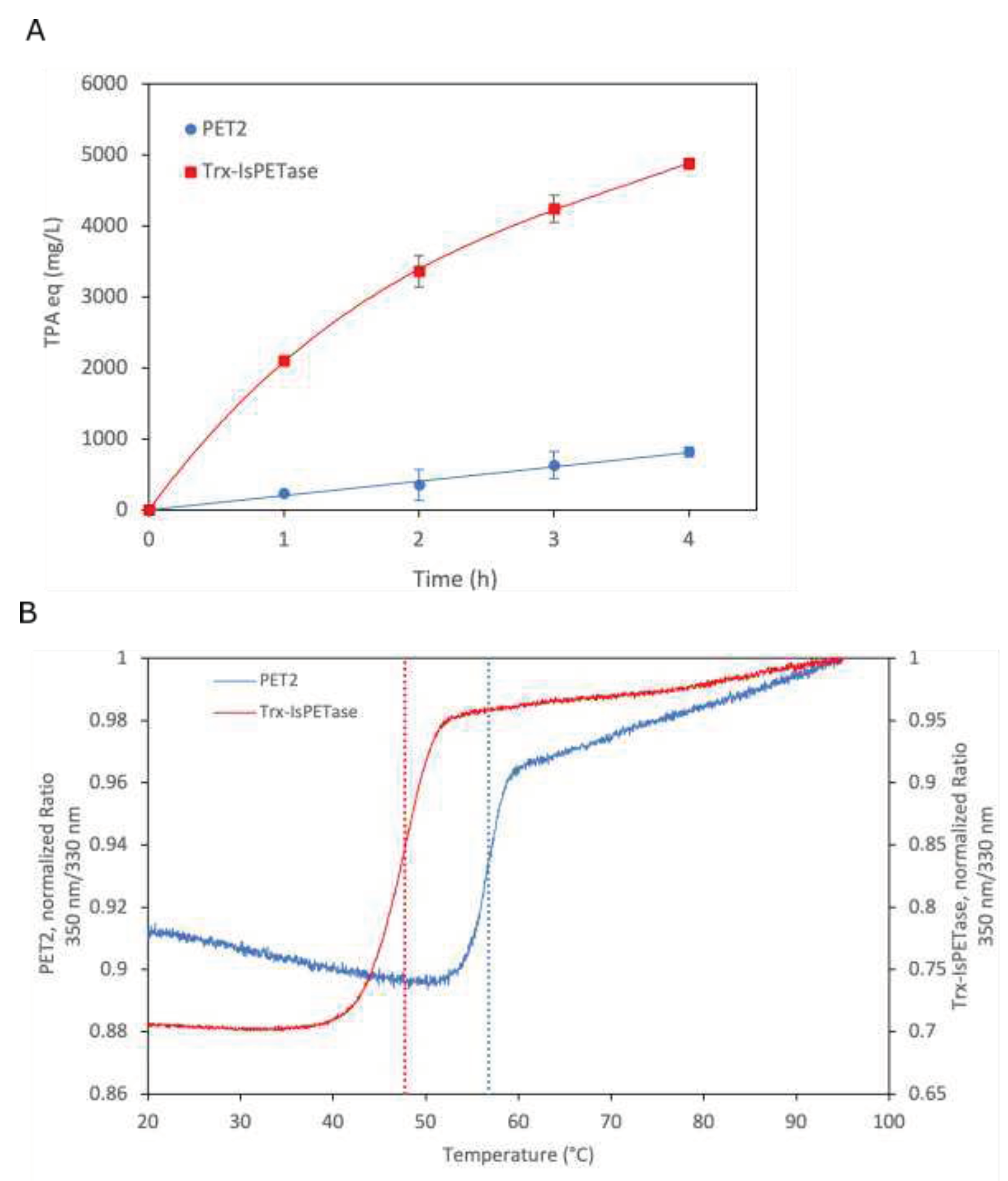 Preprints 77812 g004