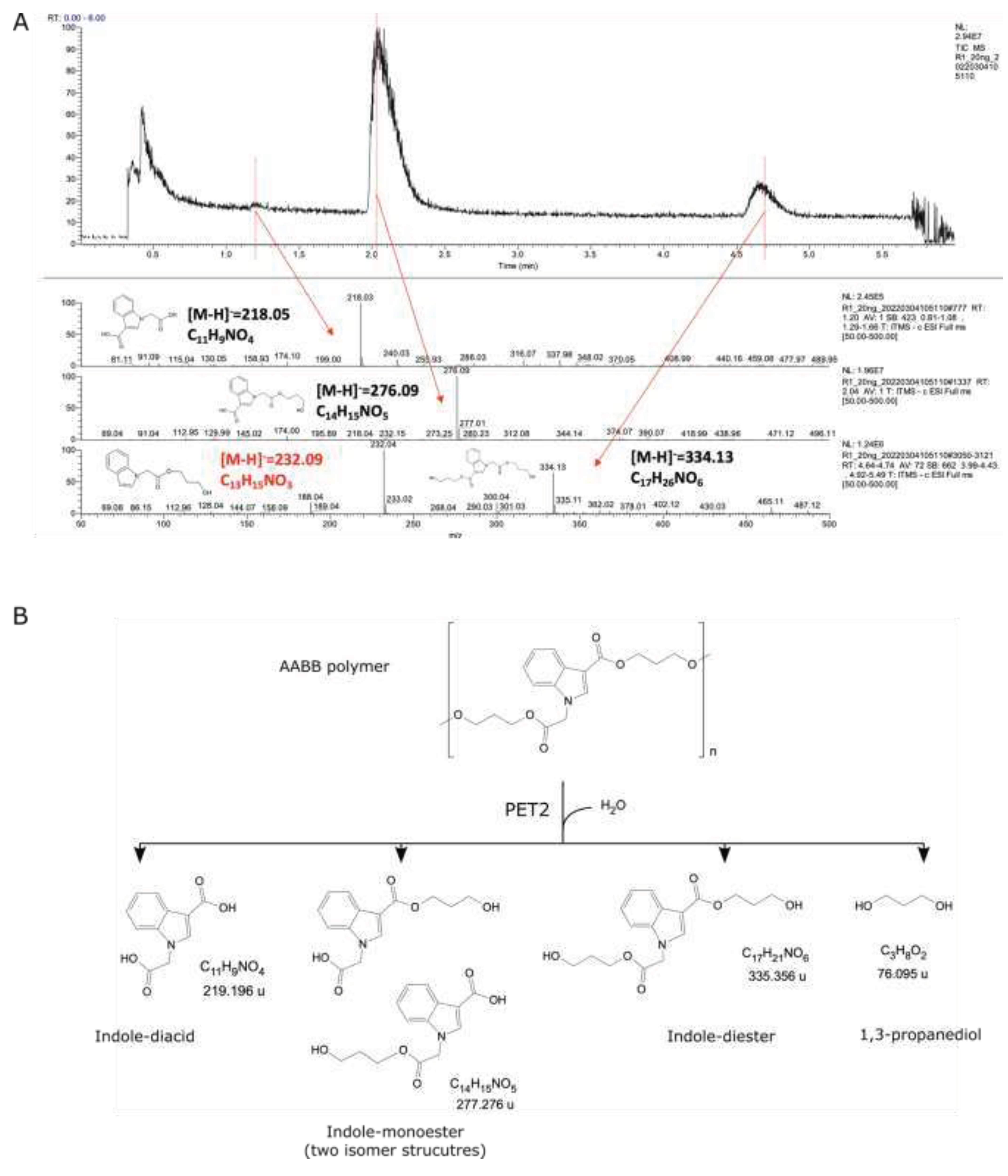 Preprints 77812 g005