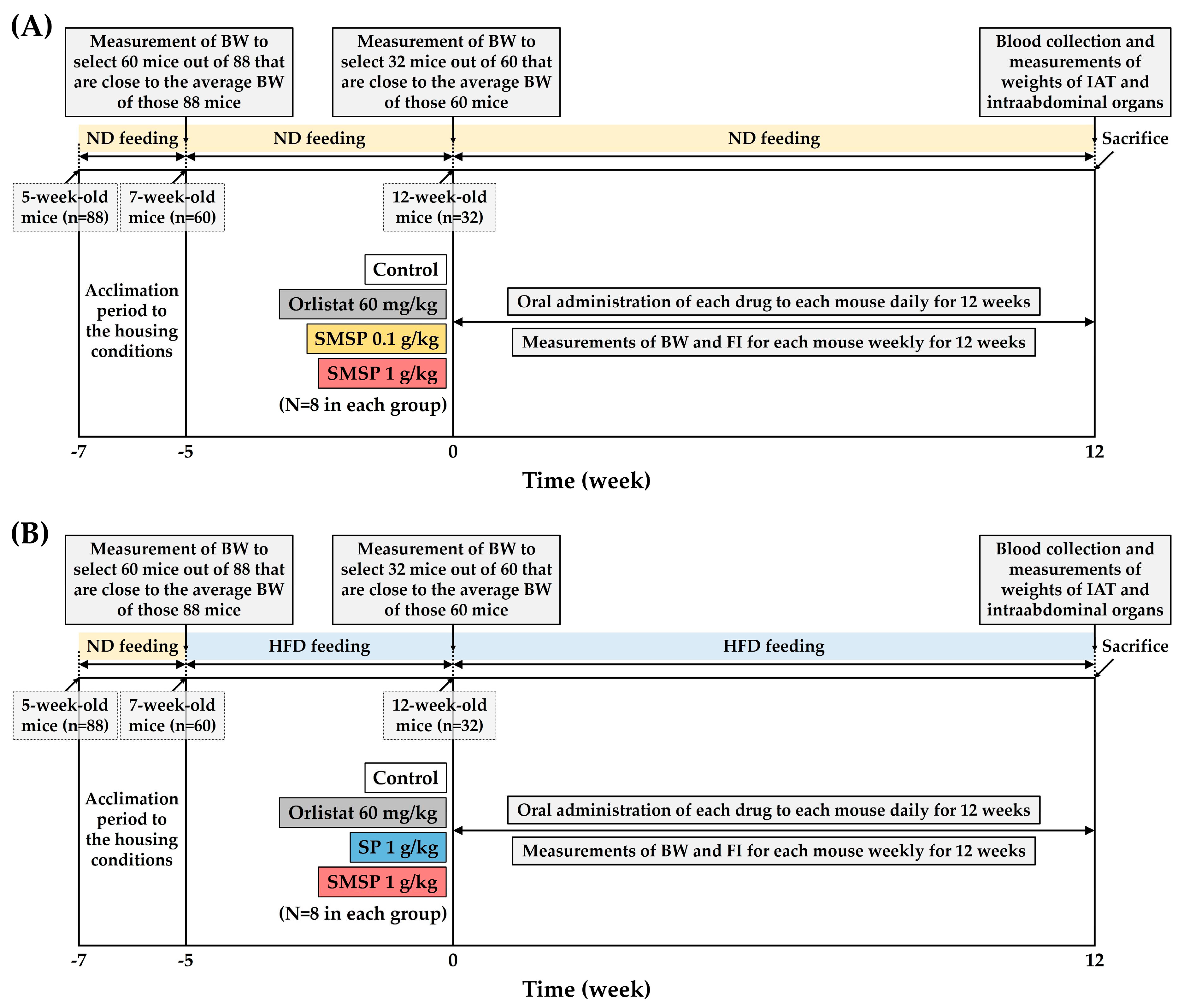 Preprints 86152 g001