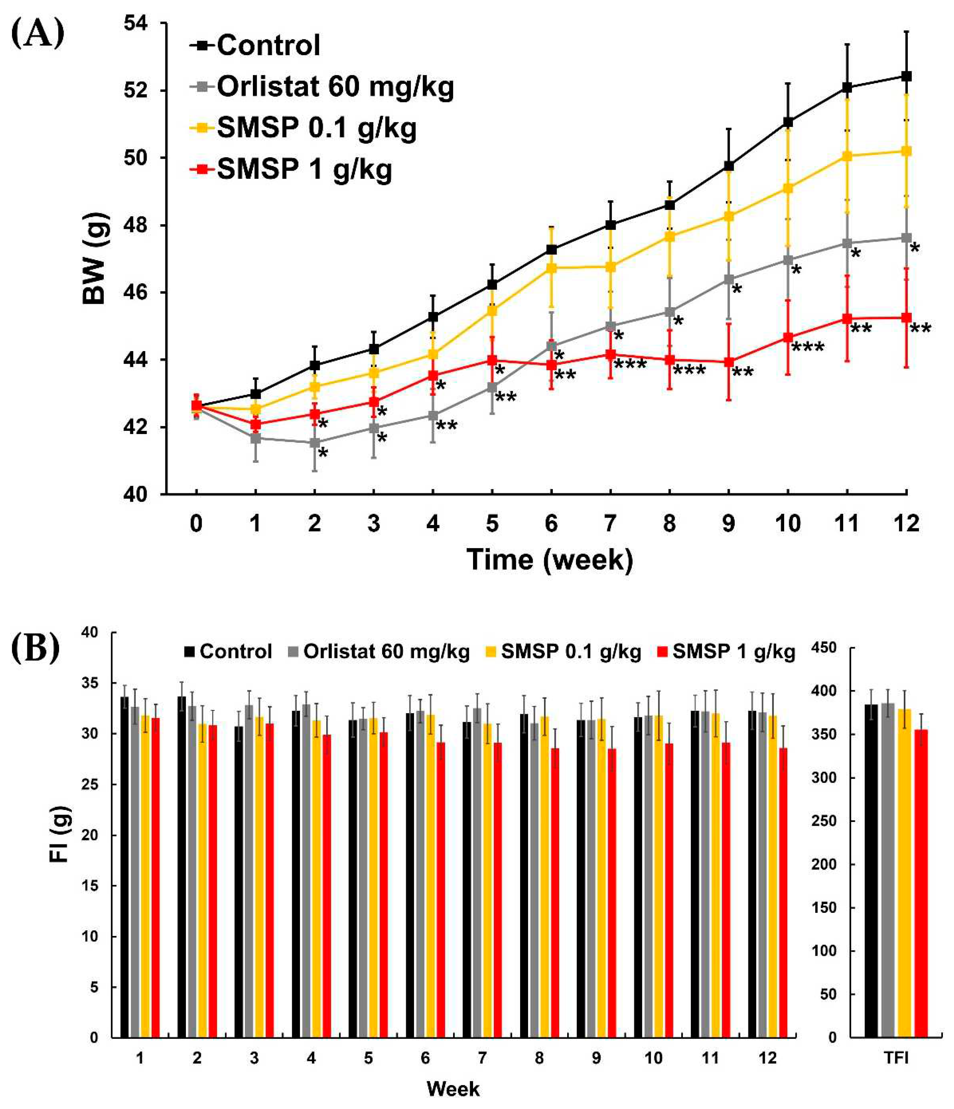 Preprints 86152 g002