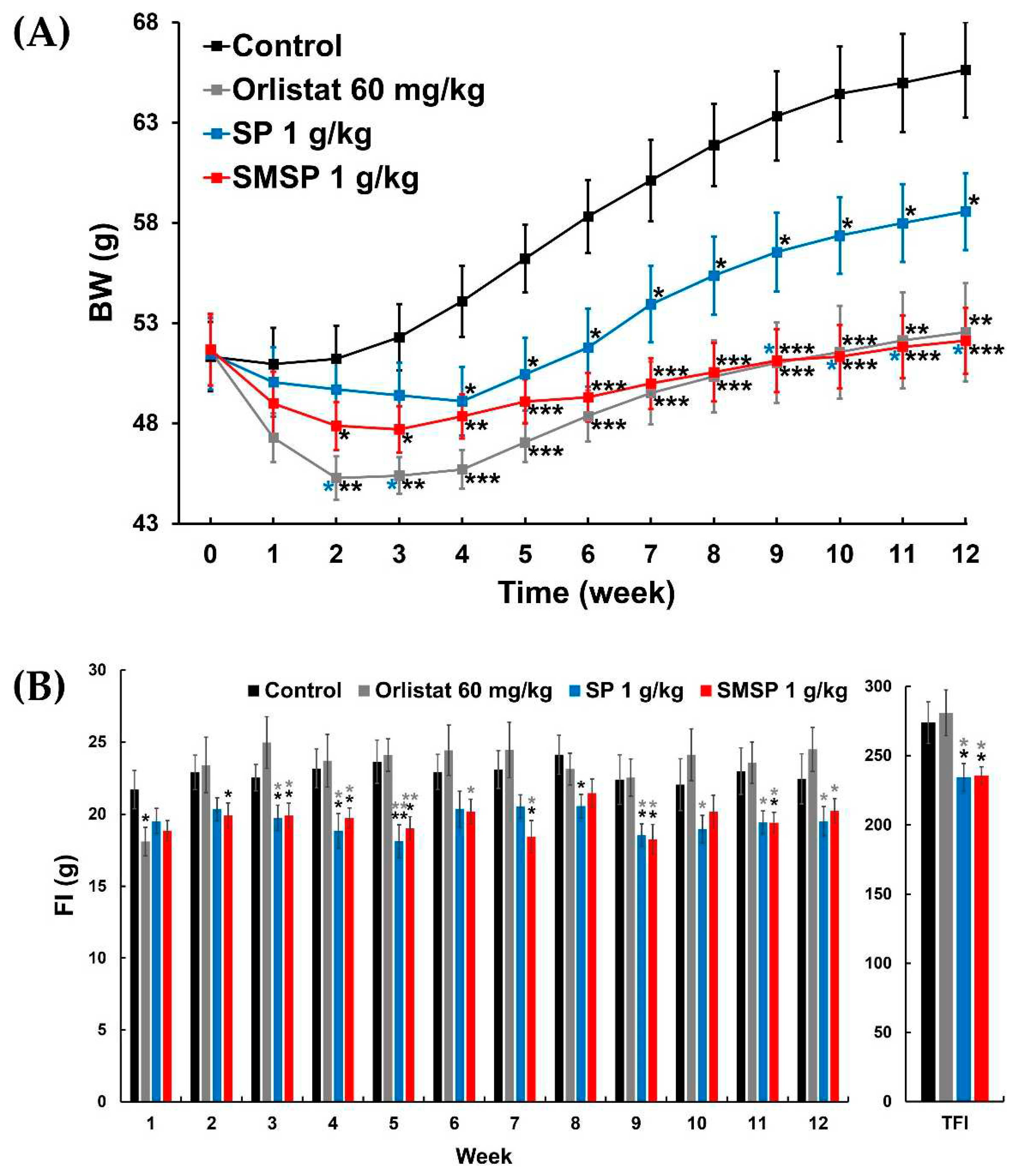 Preprints 86152 g003