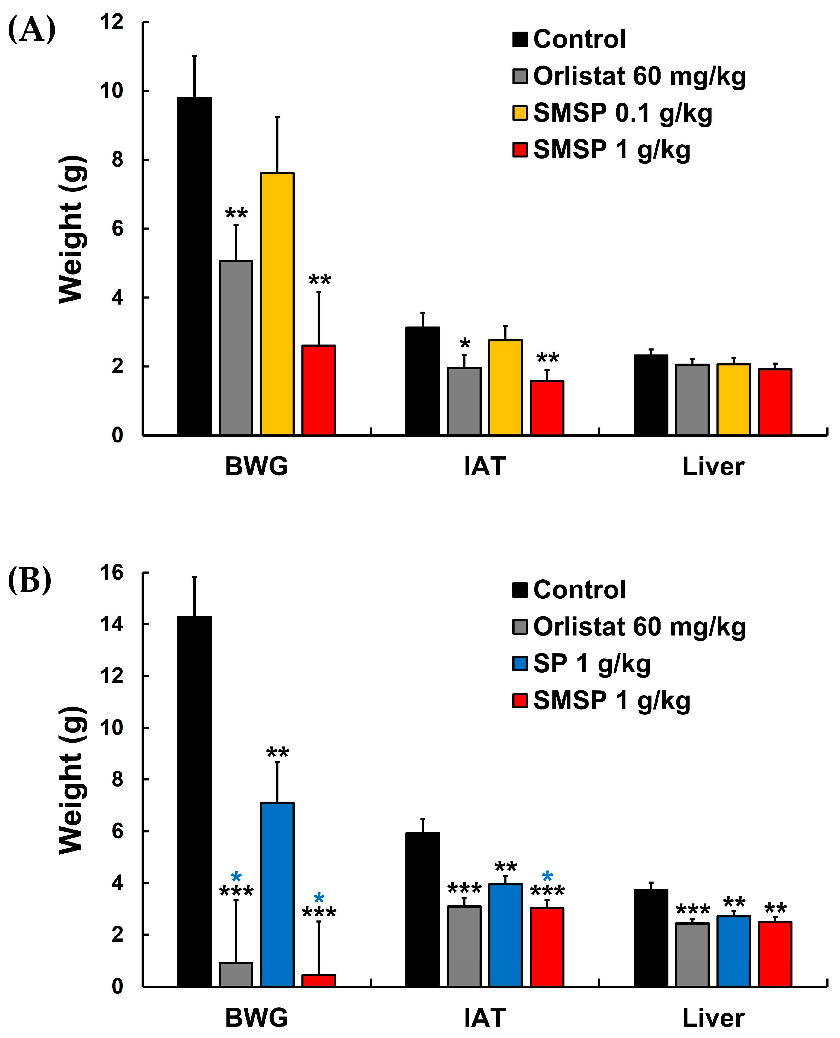 Preprints 86152 g004