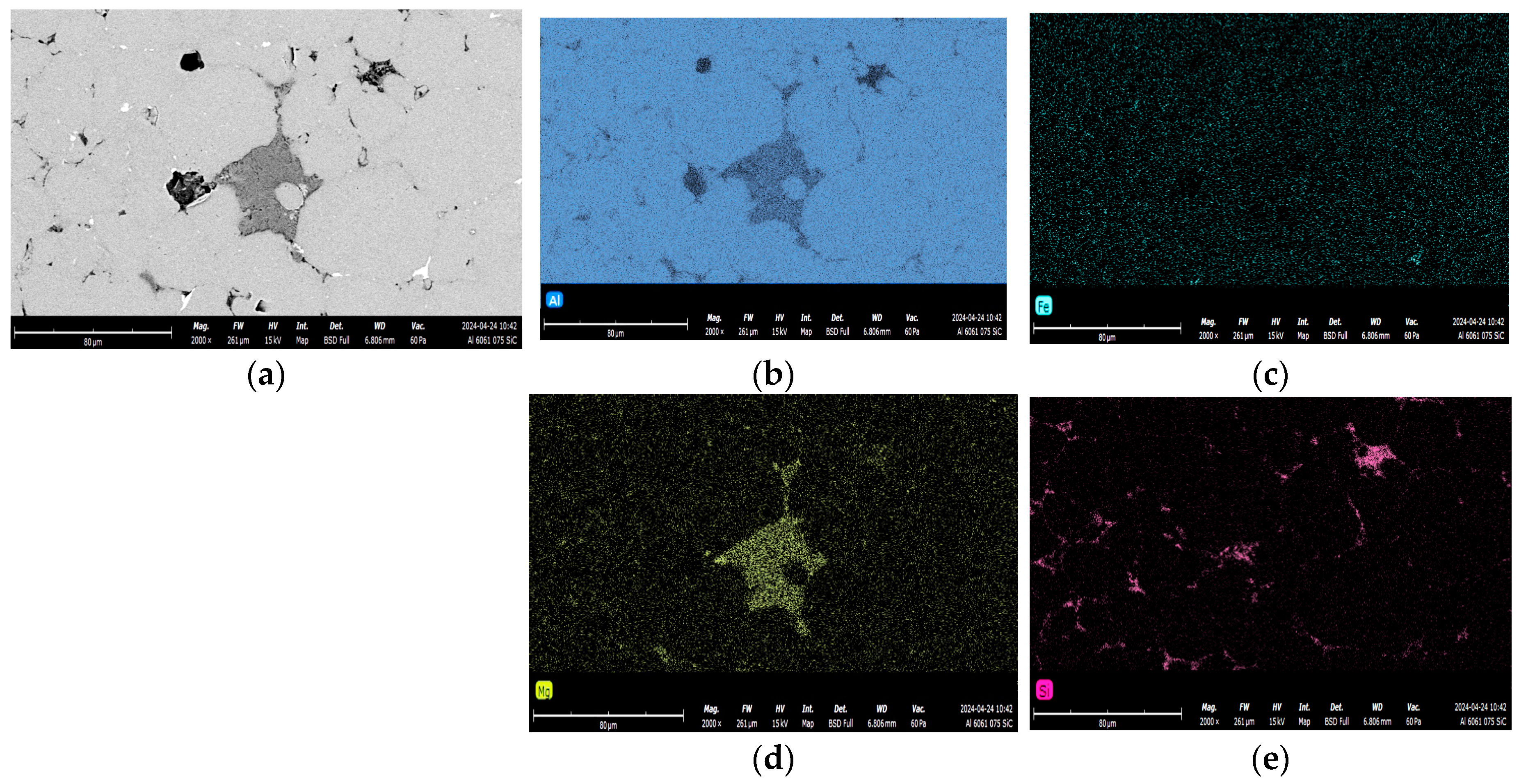 Preprints 120195 g010