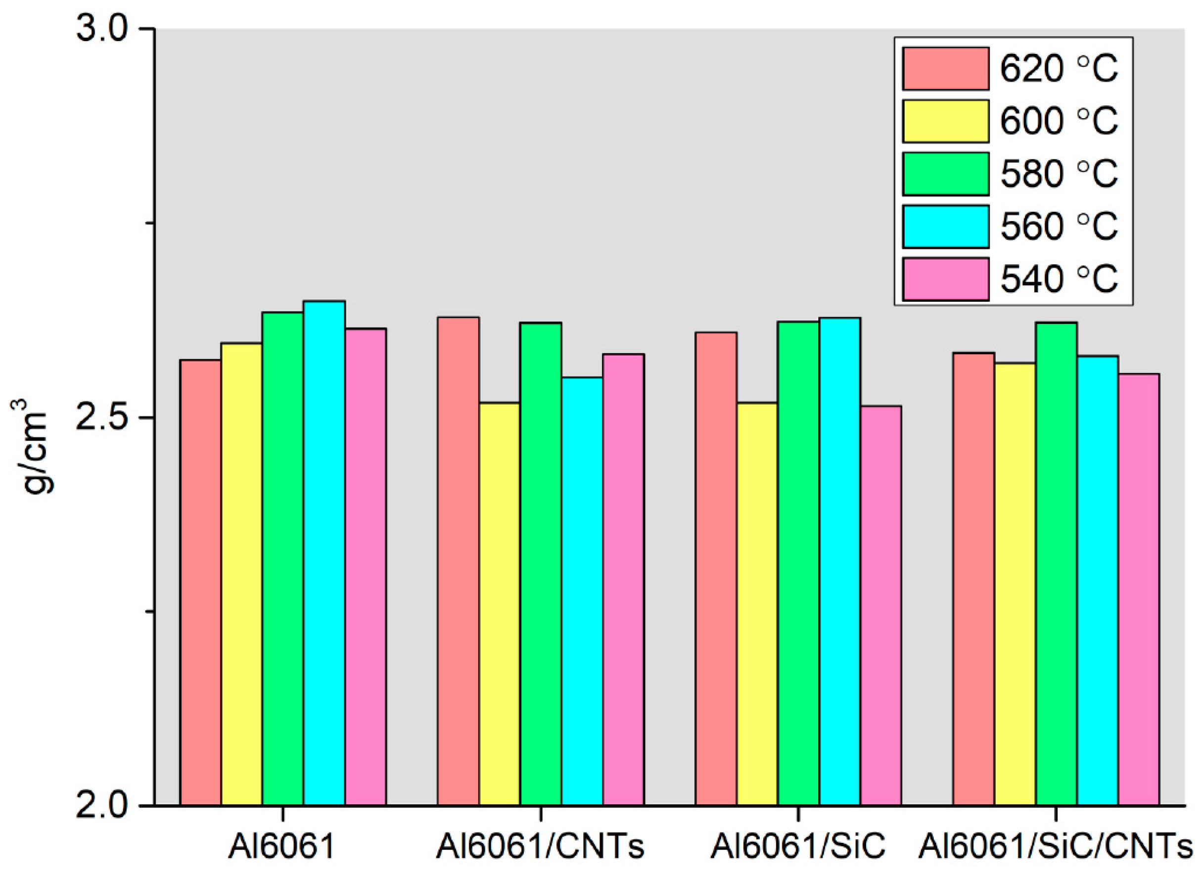 Preprints 120195 g011