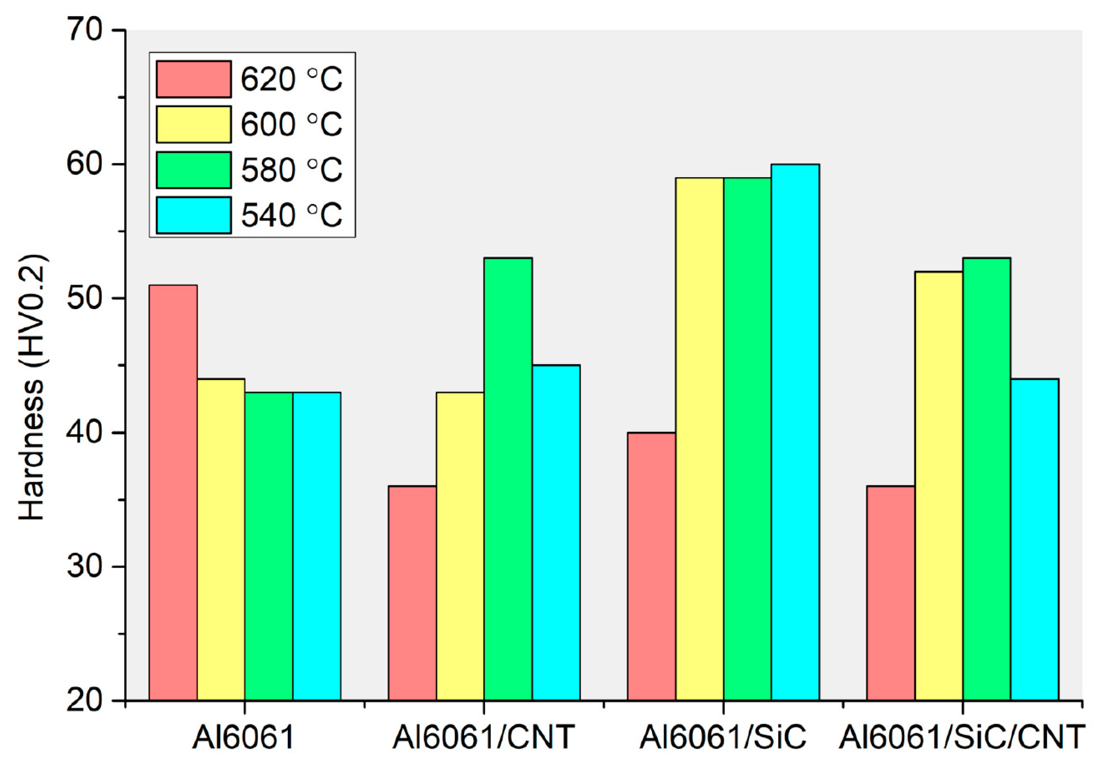 Preprints 120195 g016