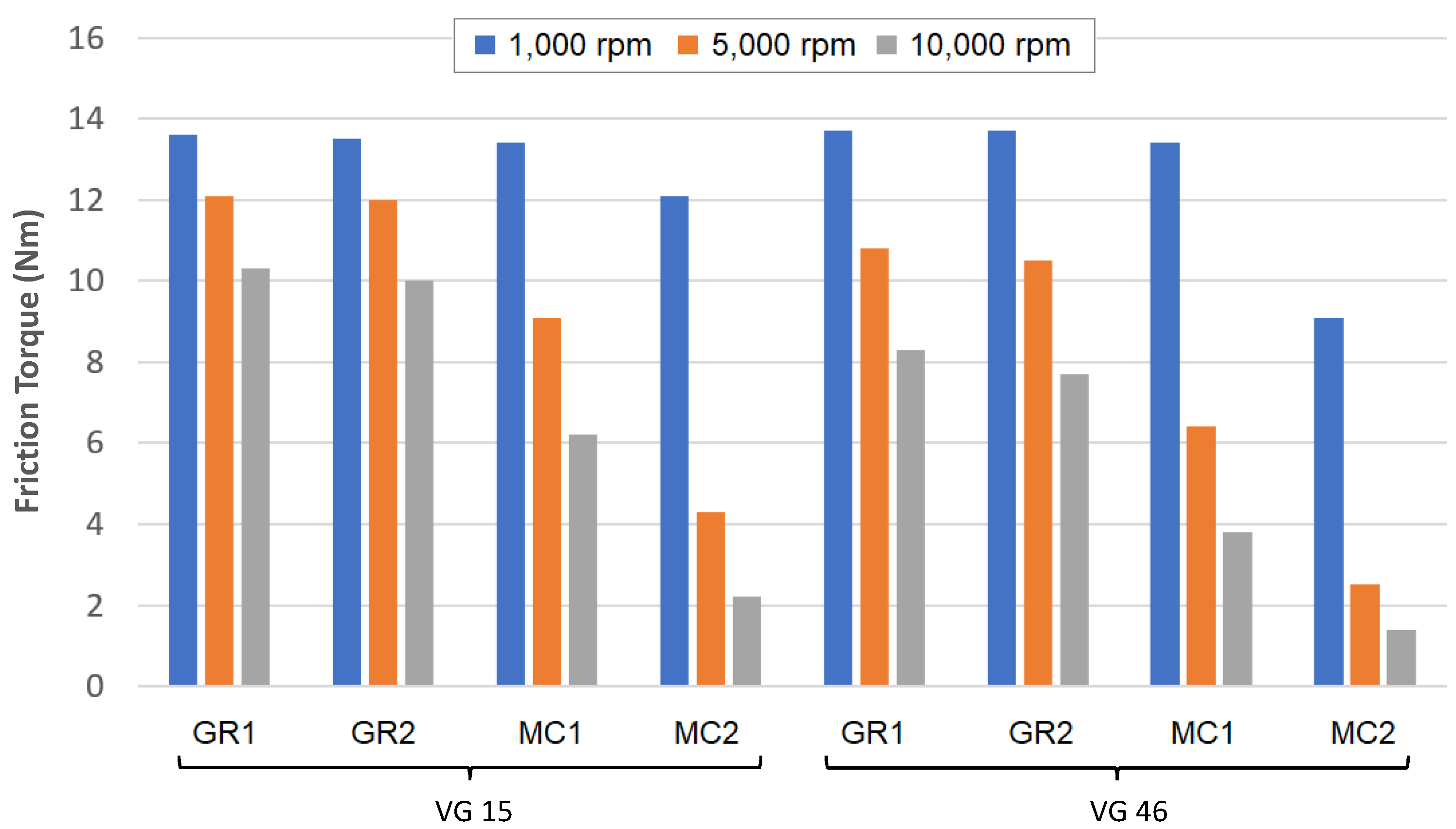 Preprints 99895 g010