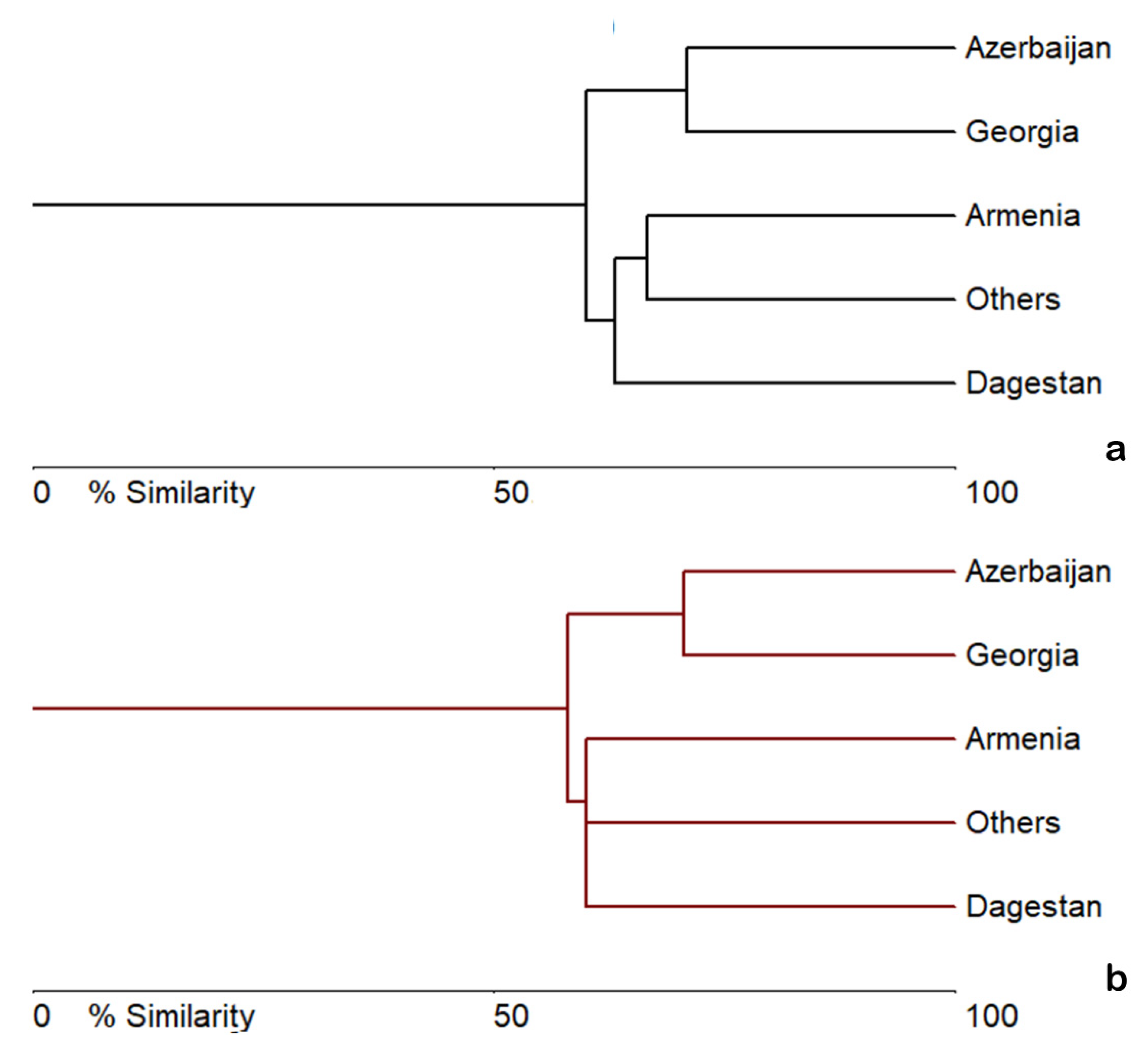 Preprints 79675 g007