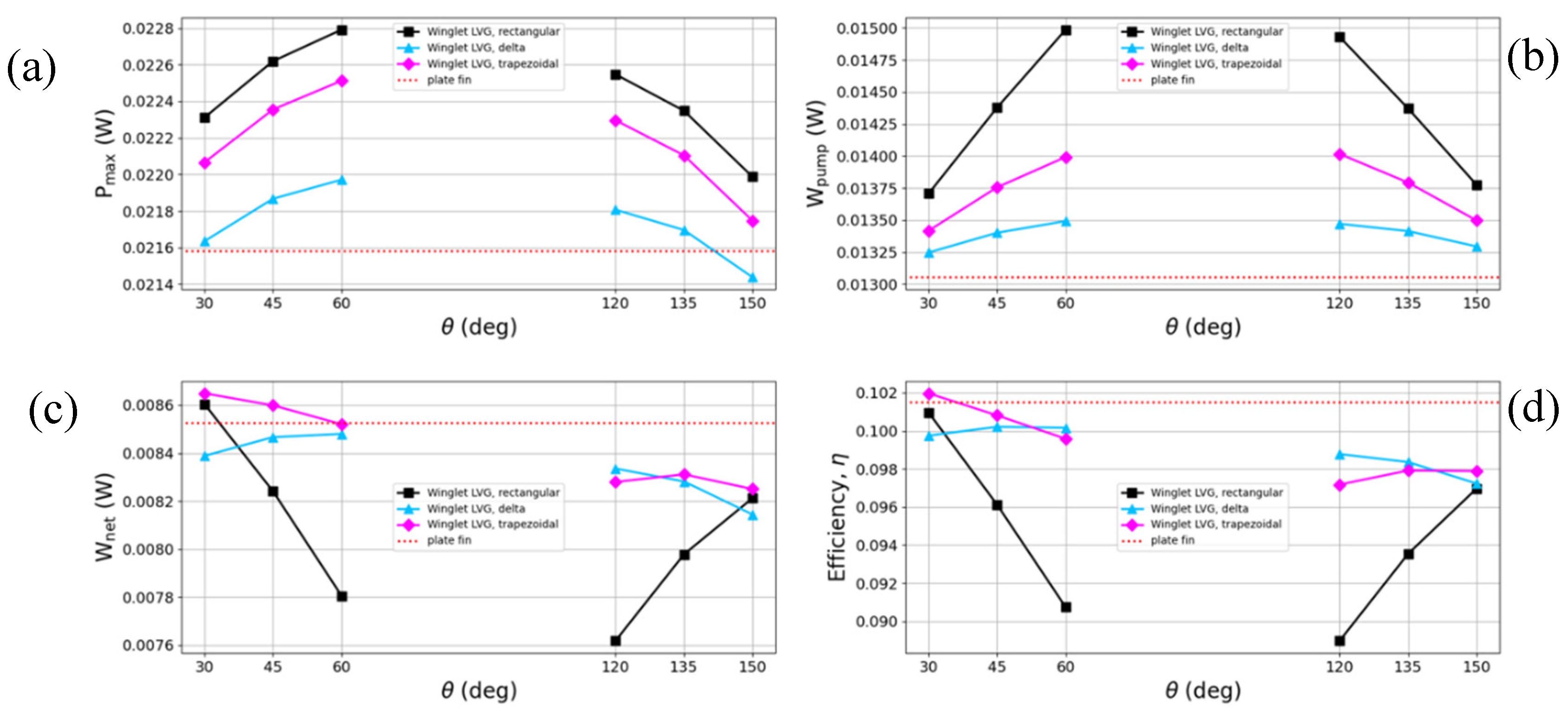 Preprints 95320 g009