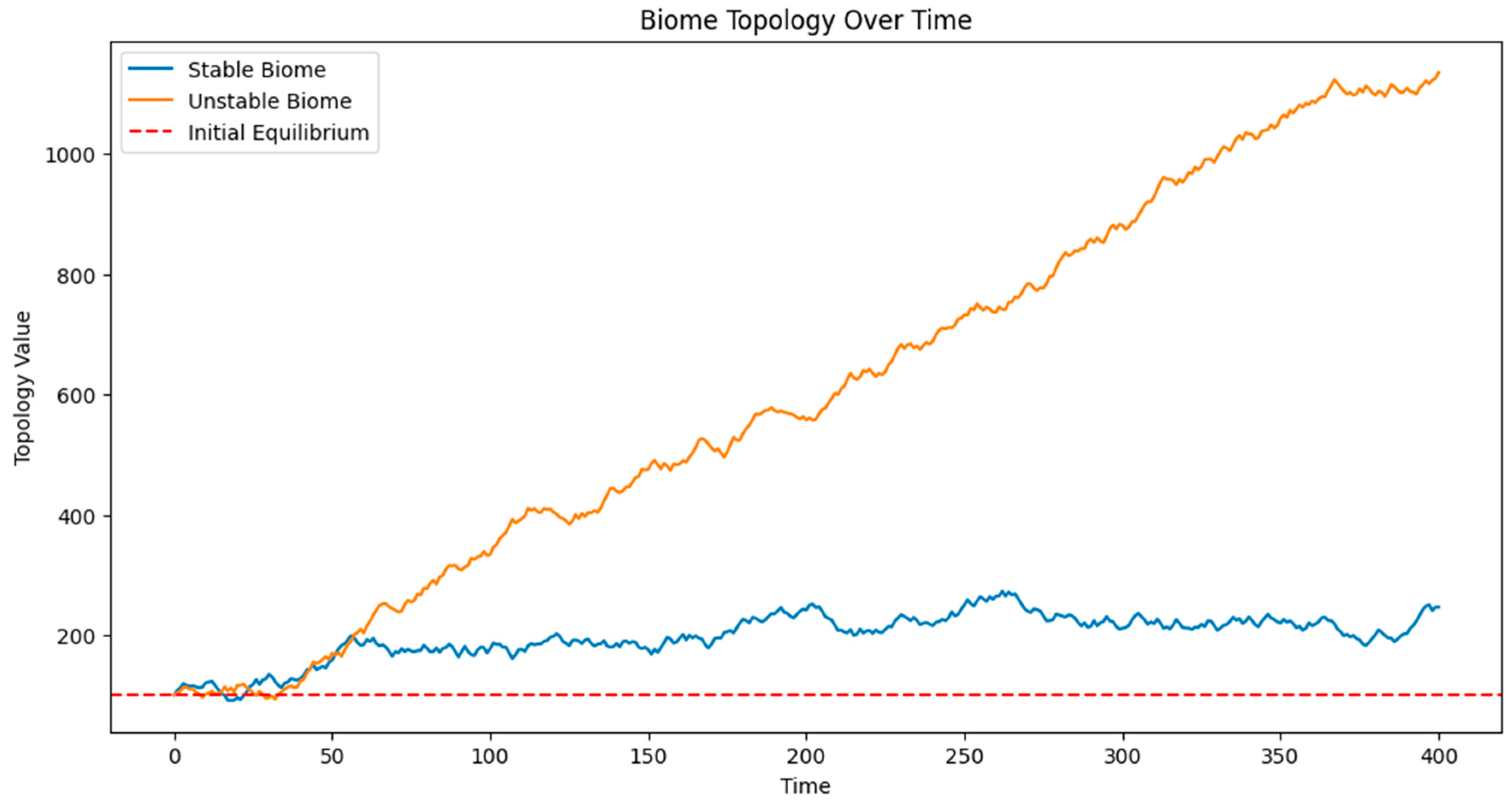 Preprints 114875 g001