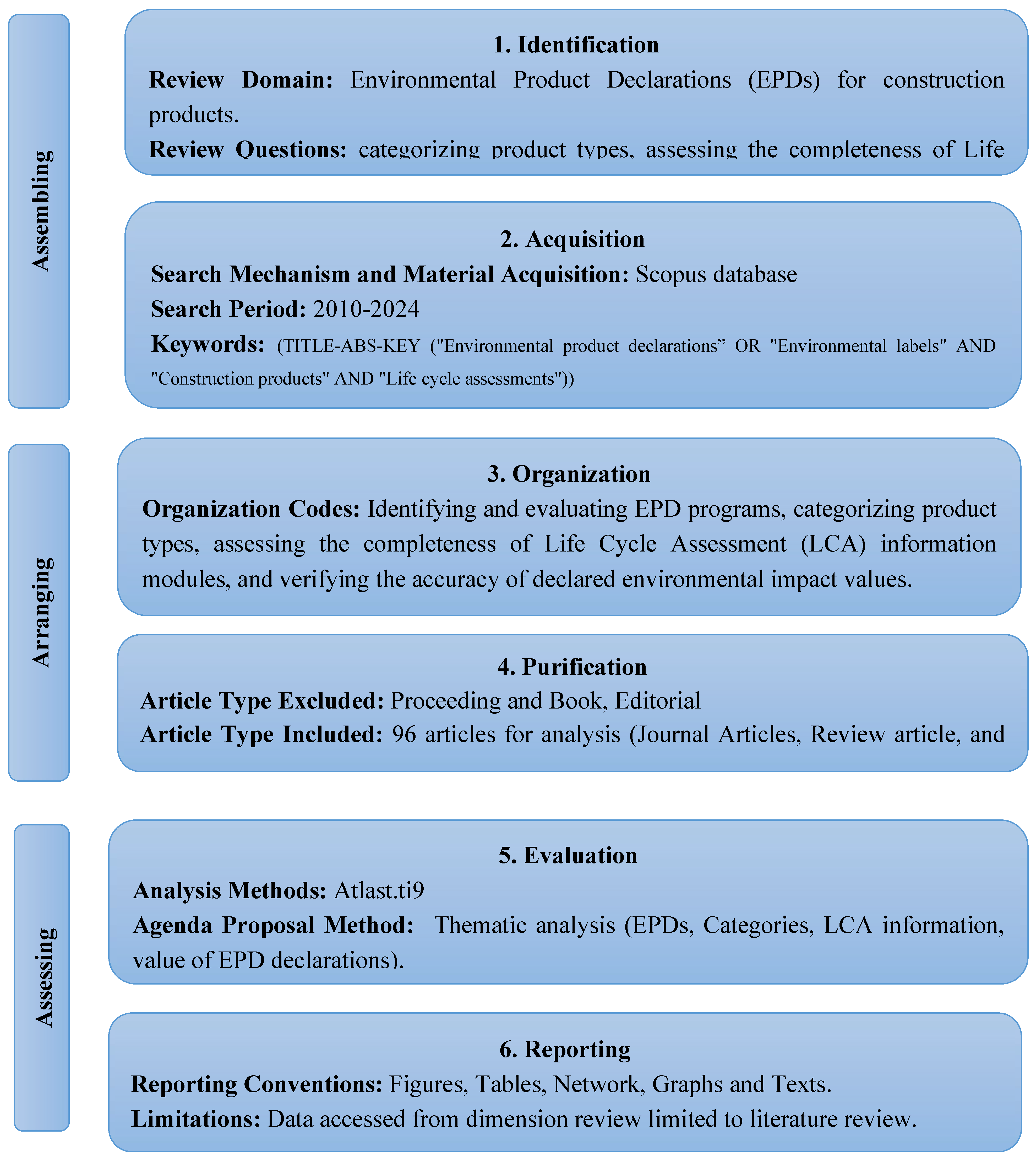 Preprints 120166 g001