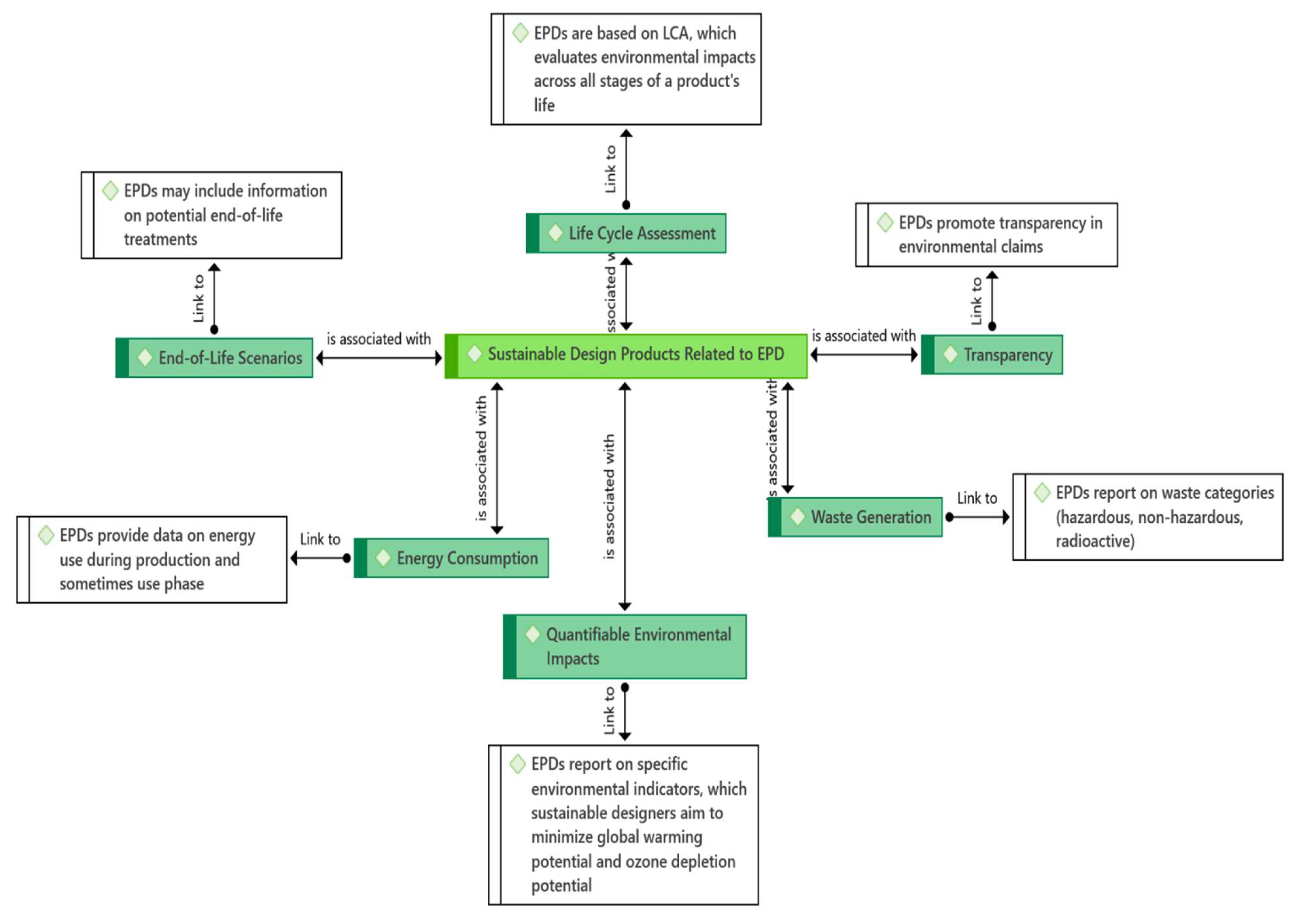 Preprints 120166 g006