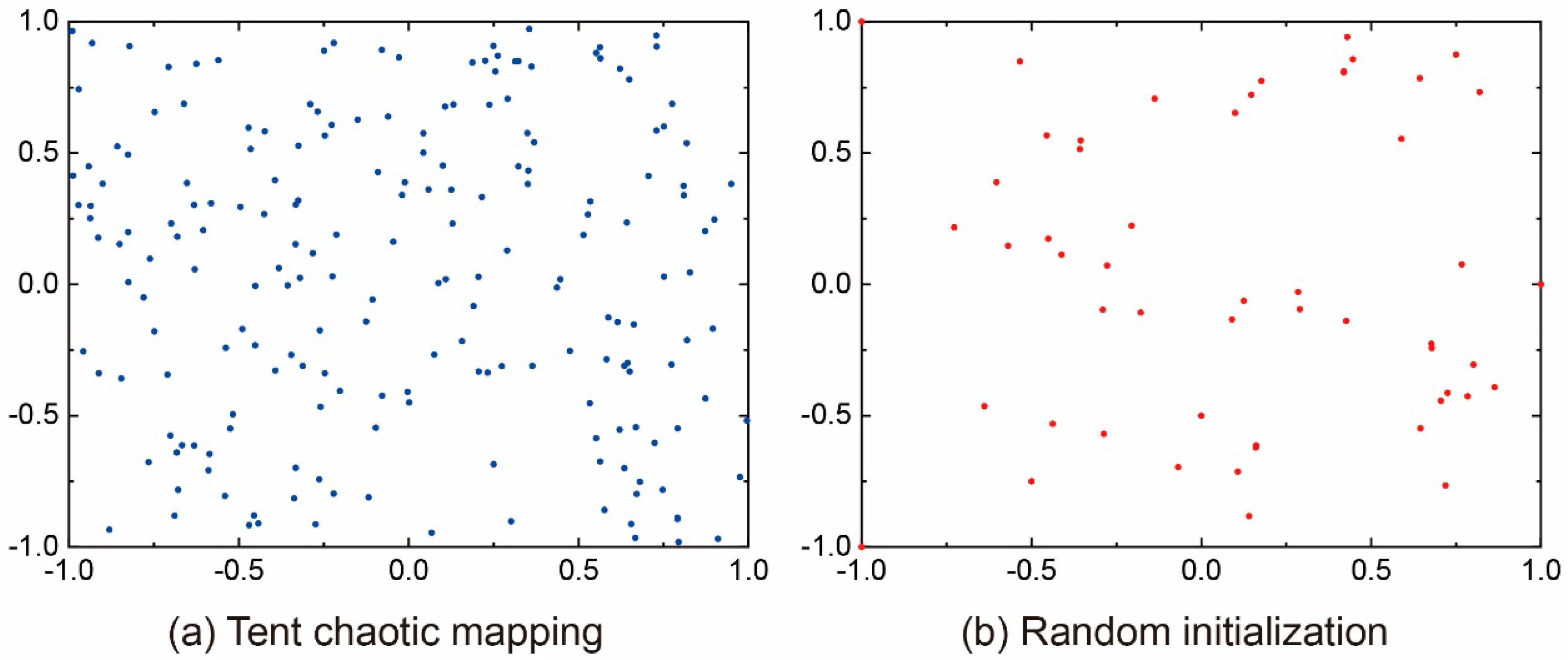 Preprints 98319 g001