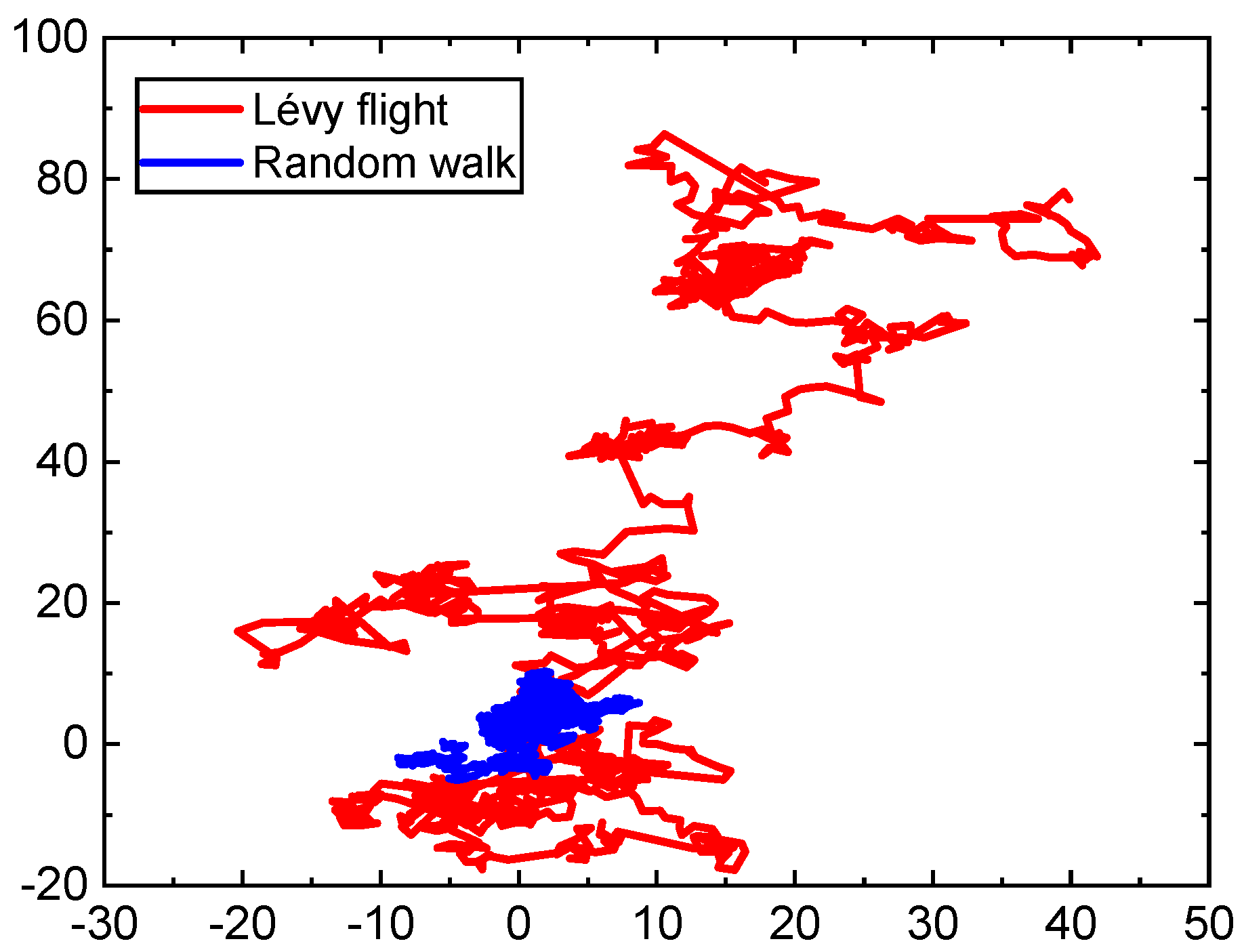 Preprints 98319 g003