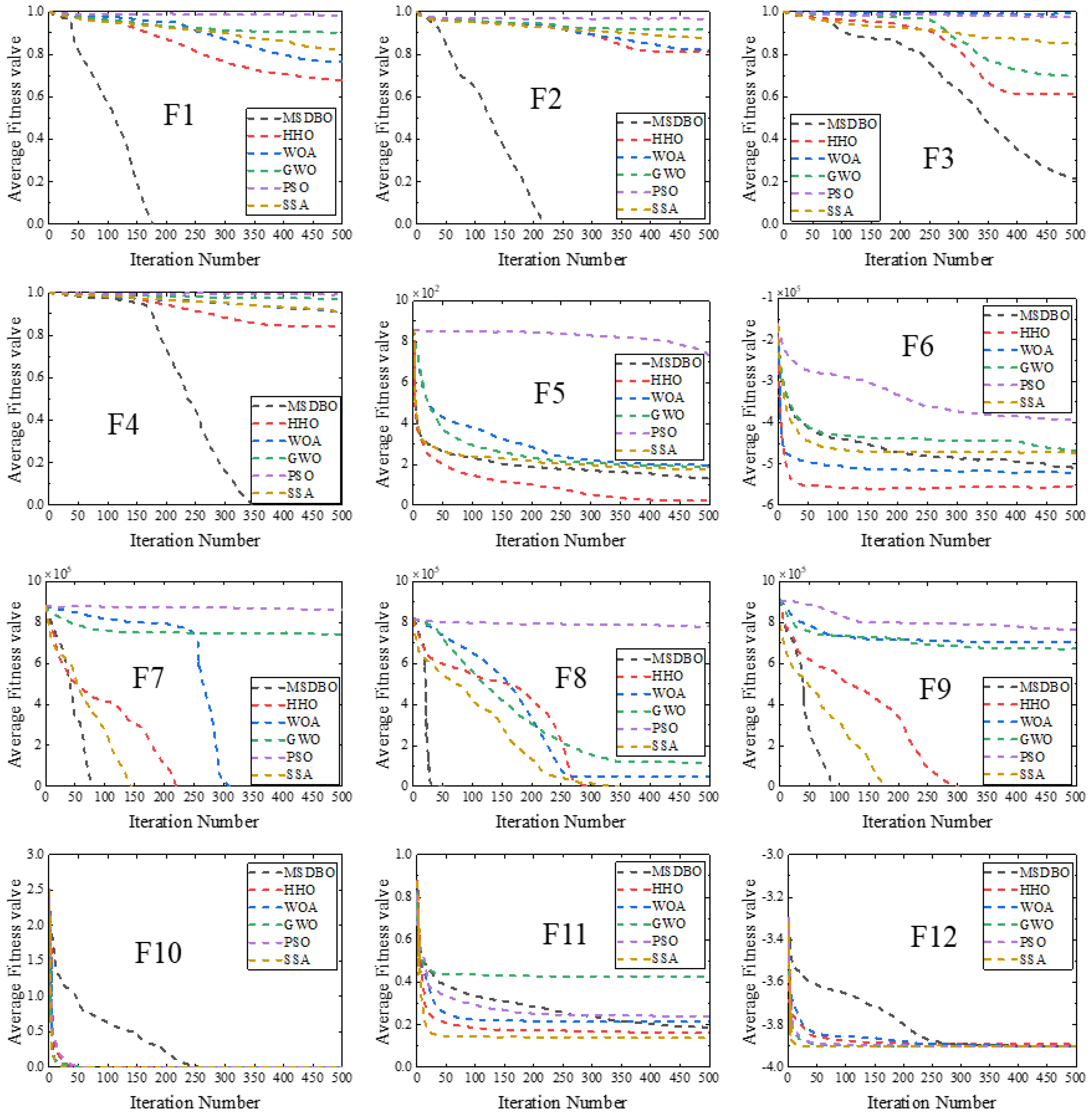 Preprints 98319 g005