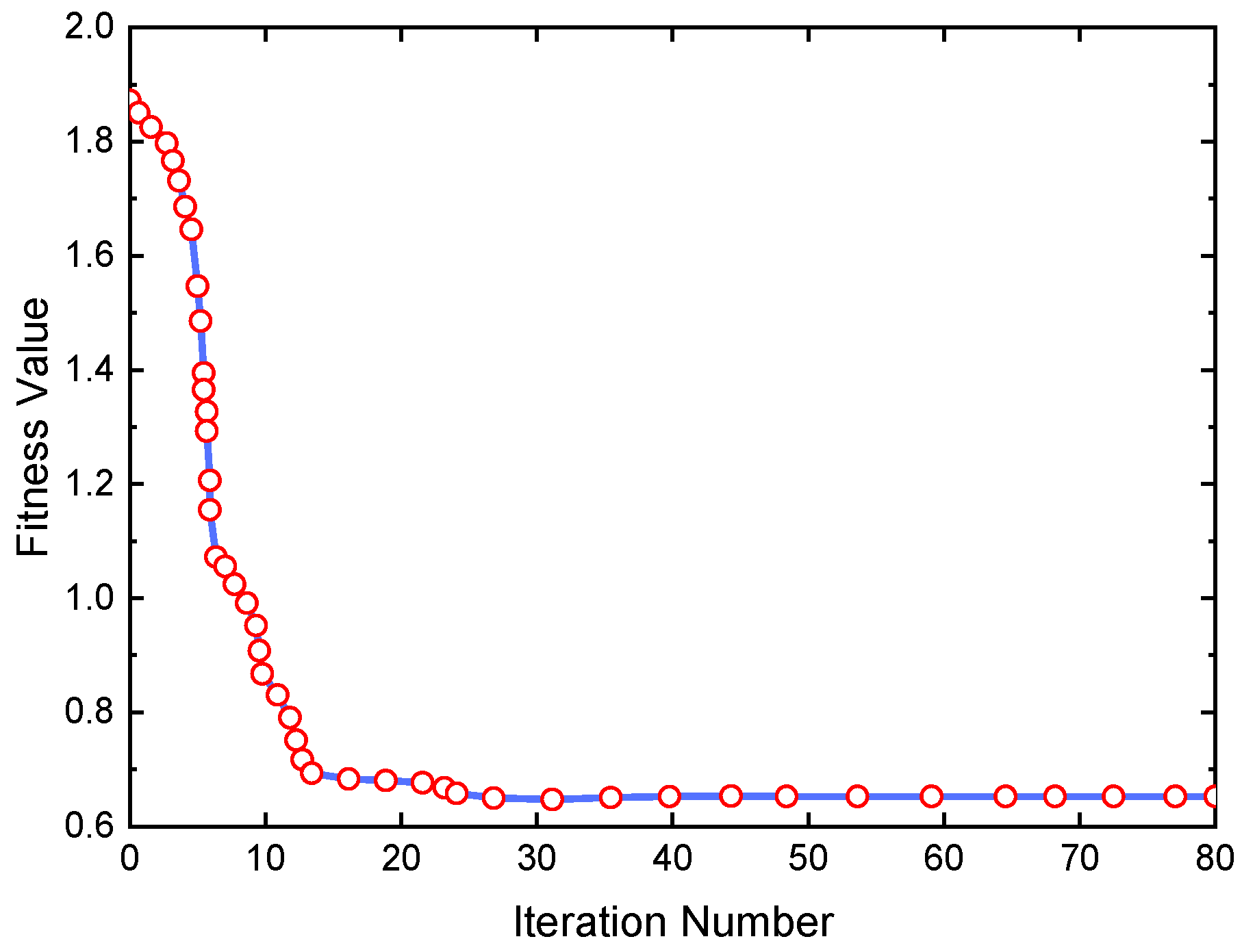 Preprints 98319 g018