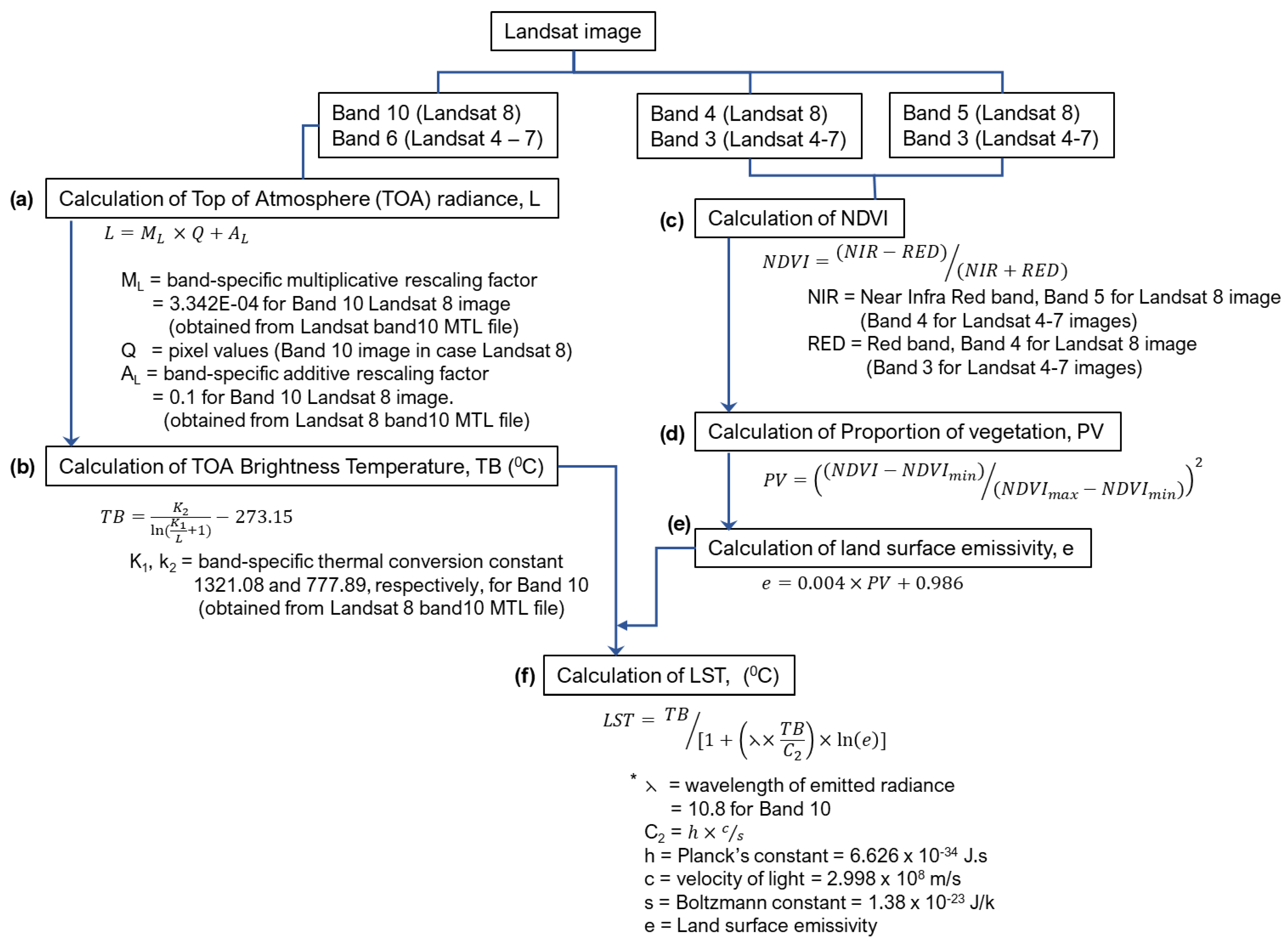 Preprints 115841 g005