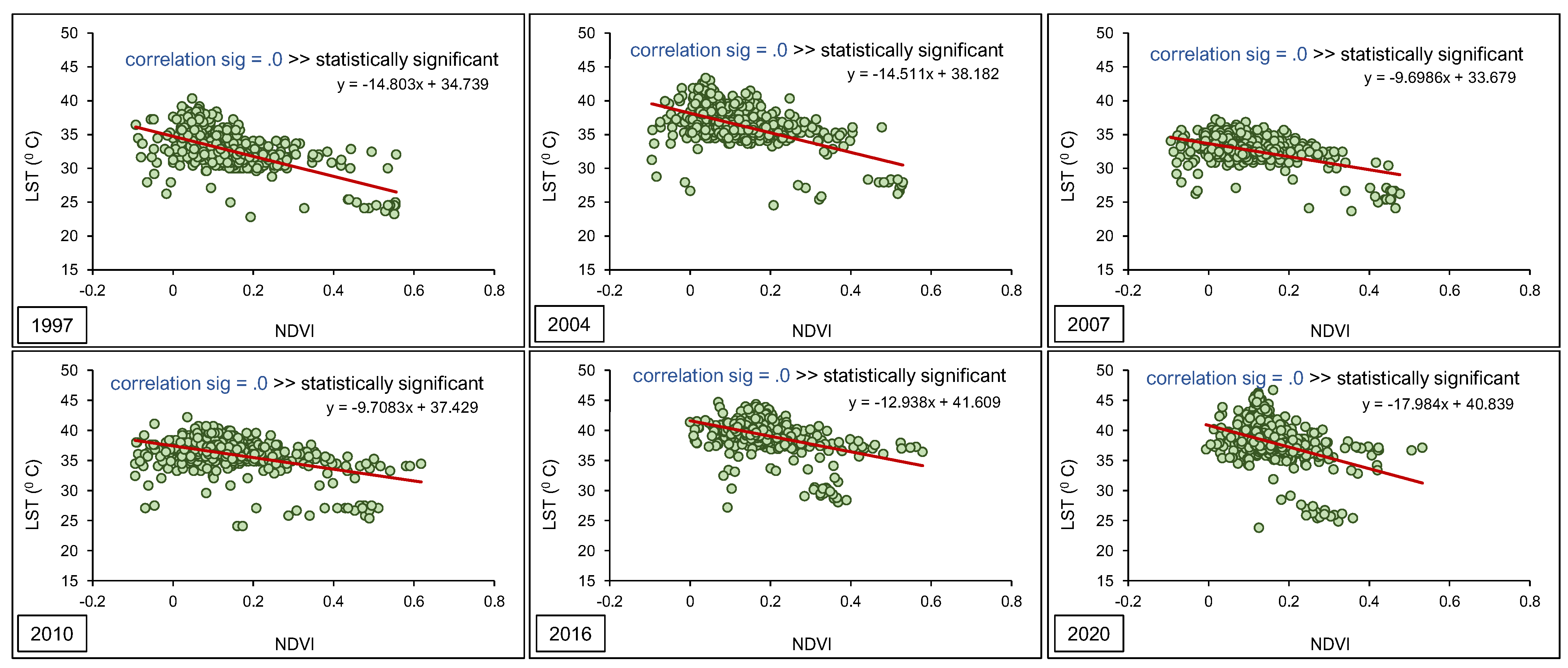 Preprints 115841 g013