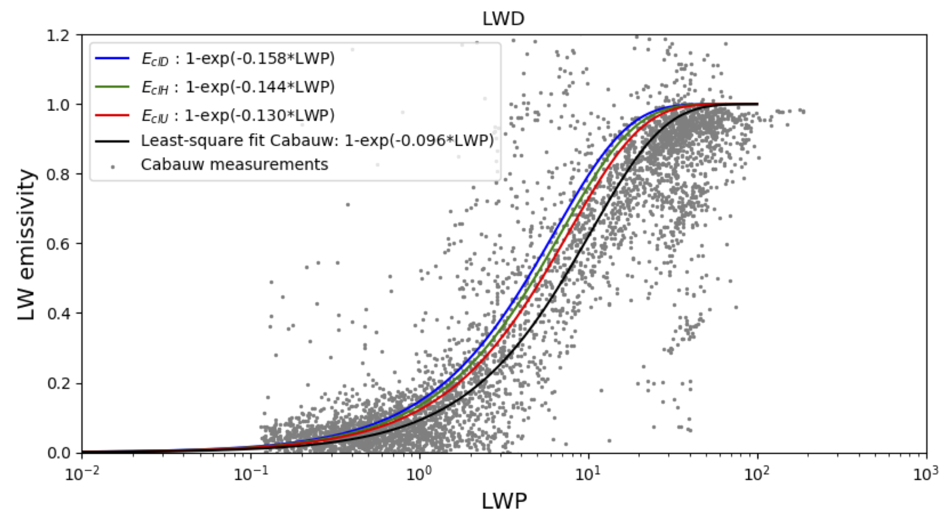 Preprints 111918 g003