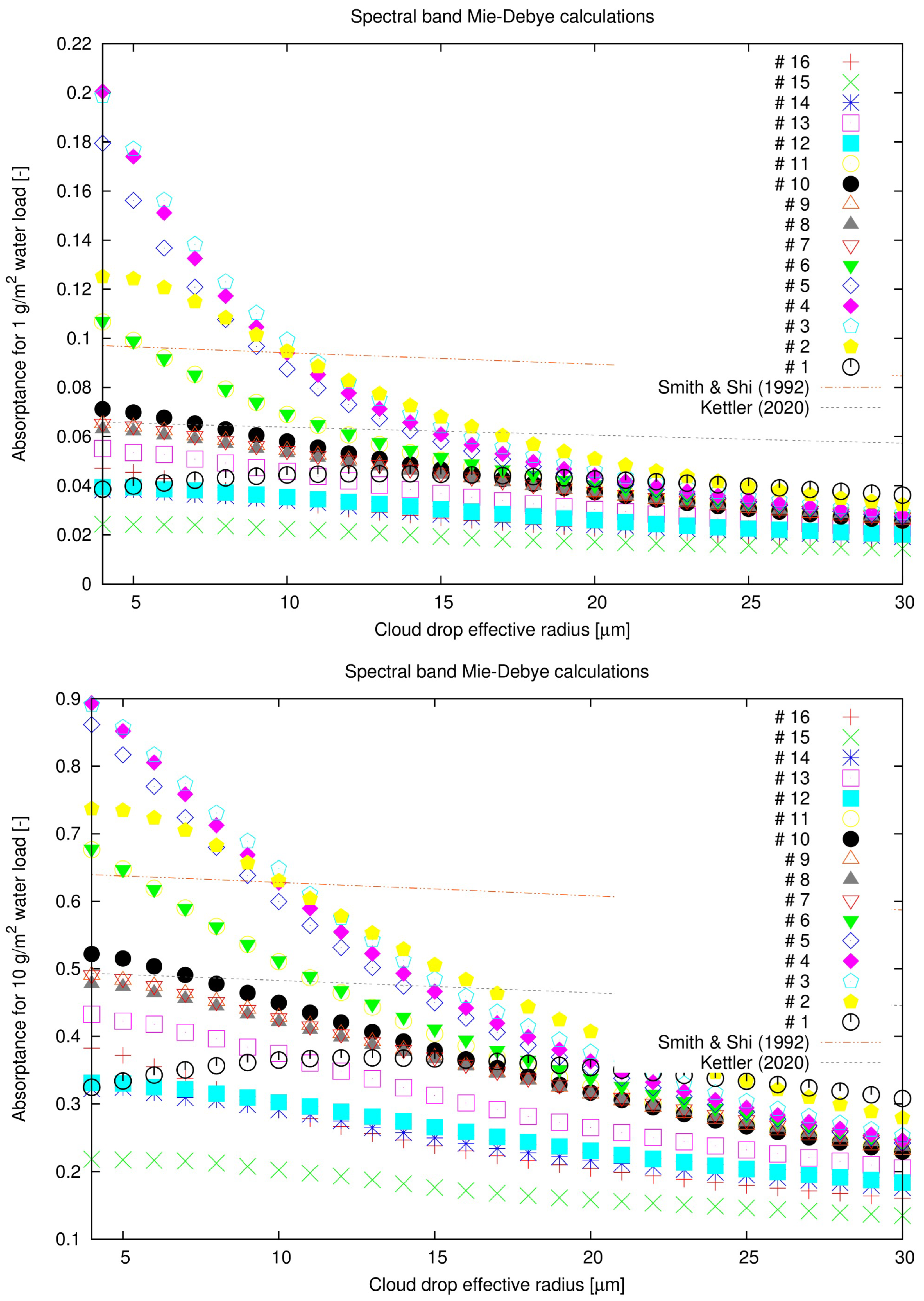 Preprints 111918 g004