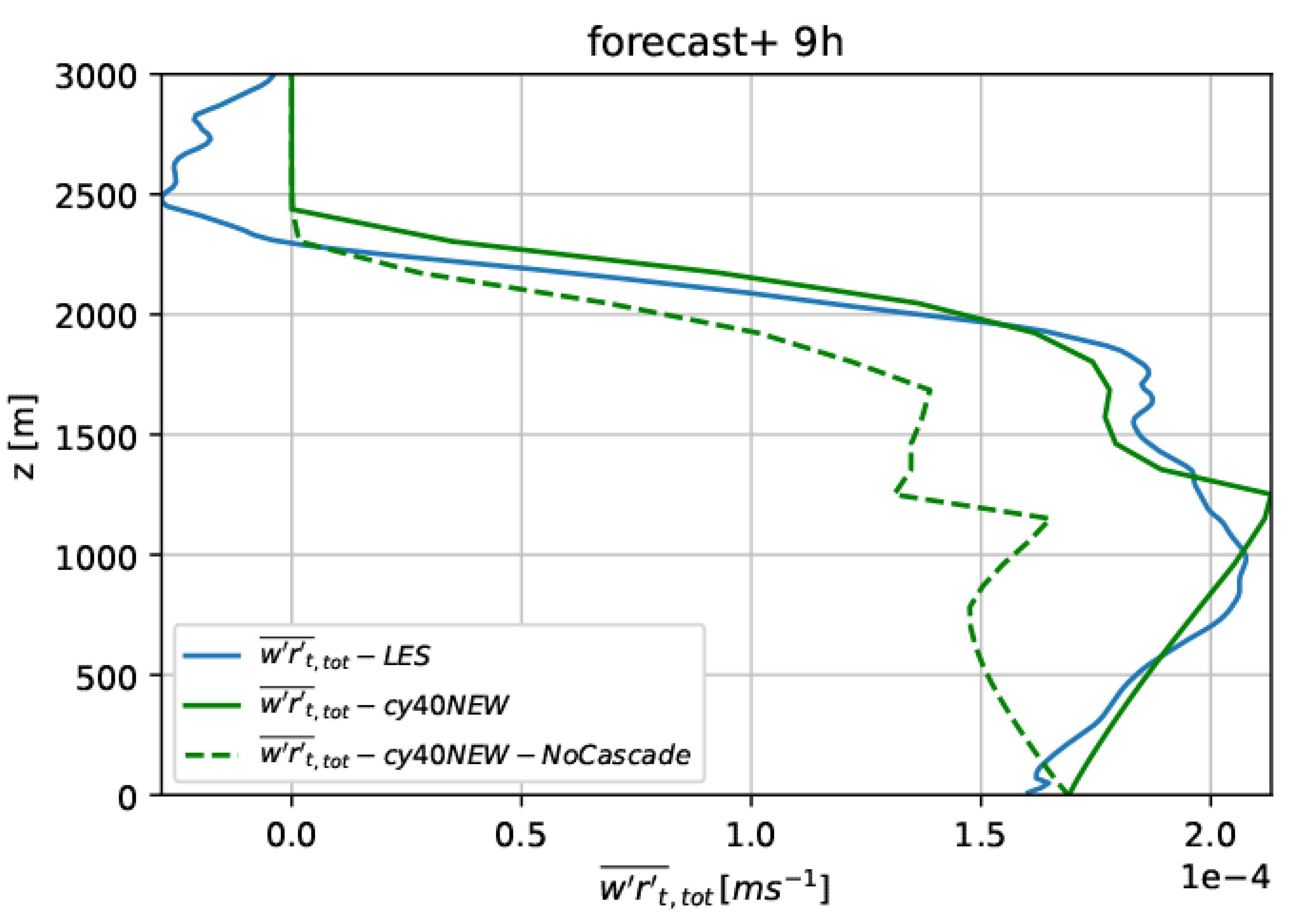 Preprints 111918 g005