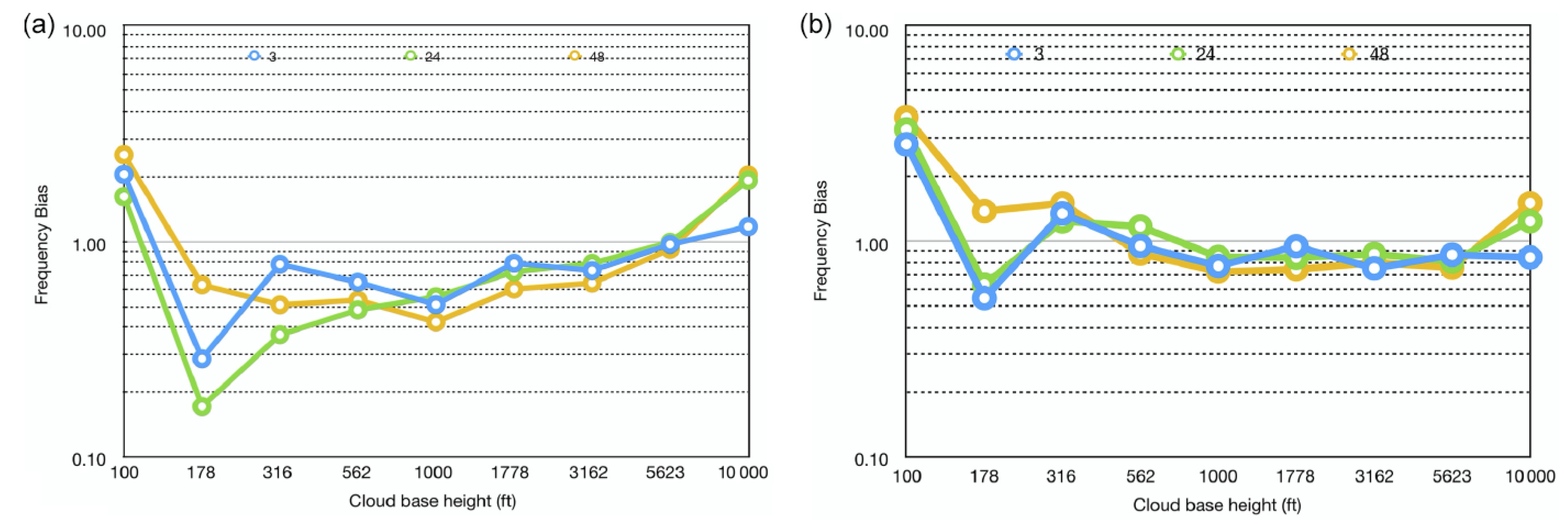 Preprints 111918 g006