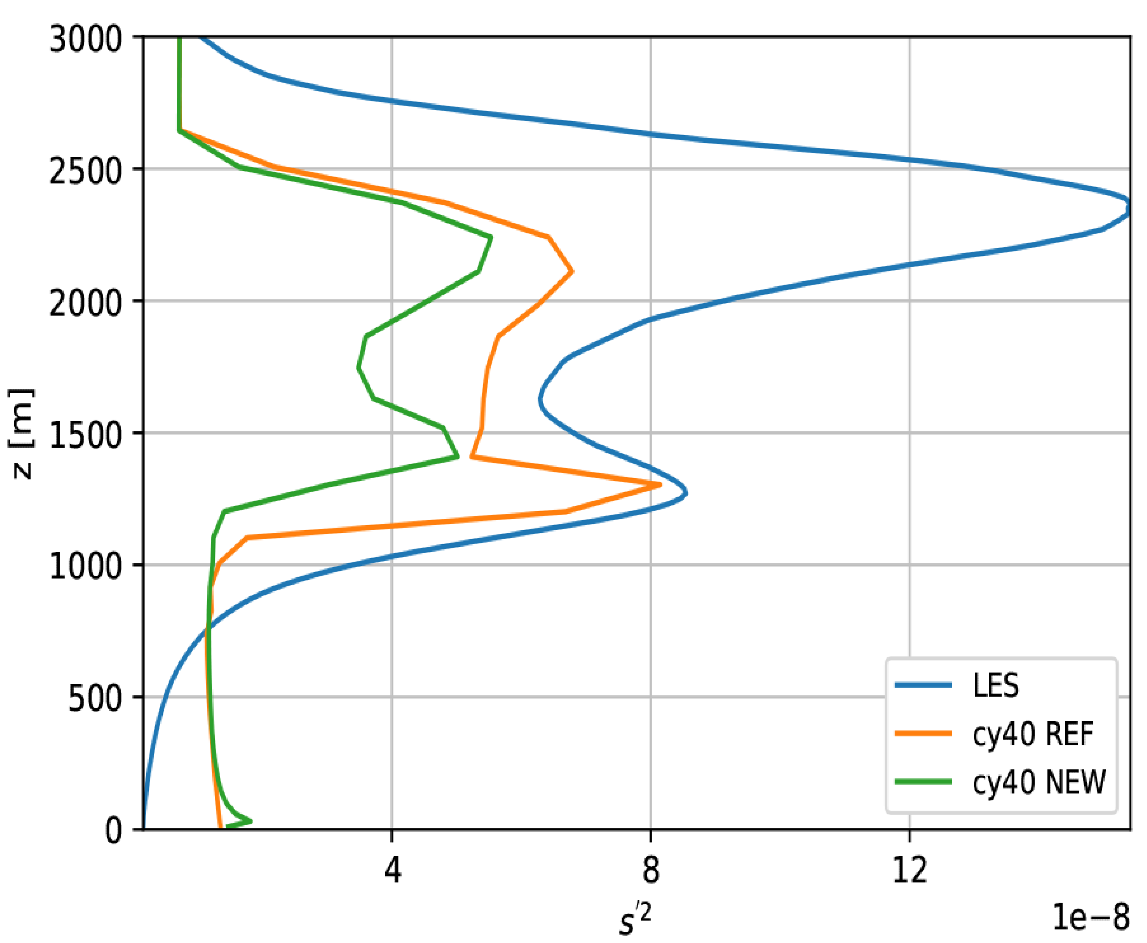 Preprints 111918 g007