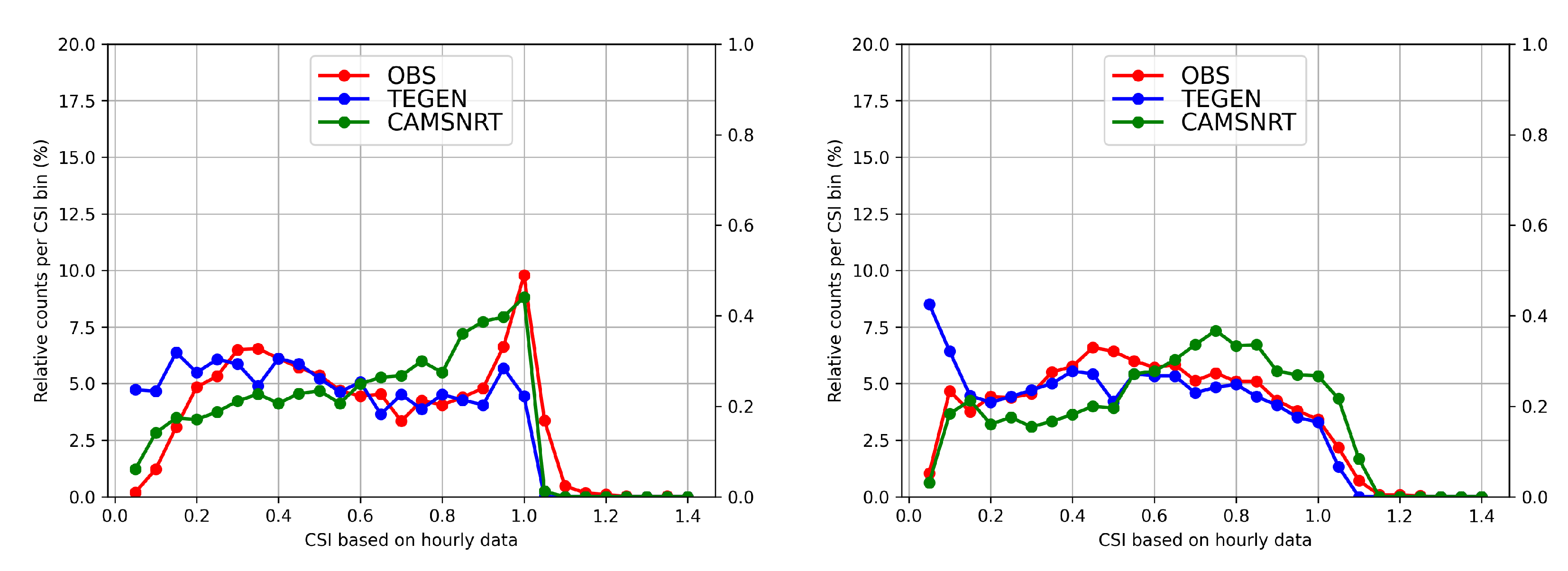 Preprints 111918 g009